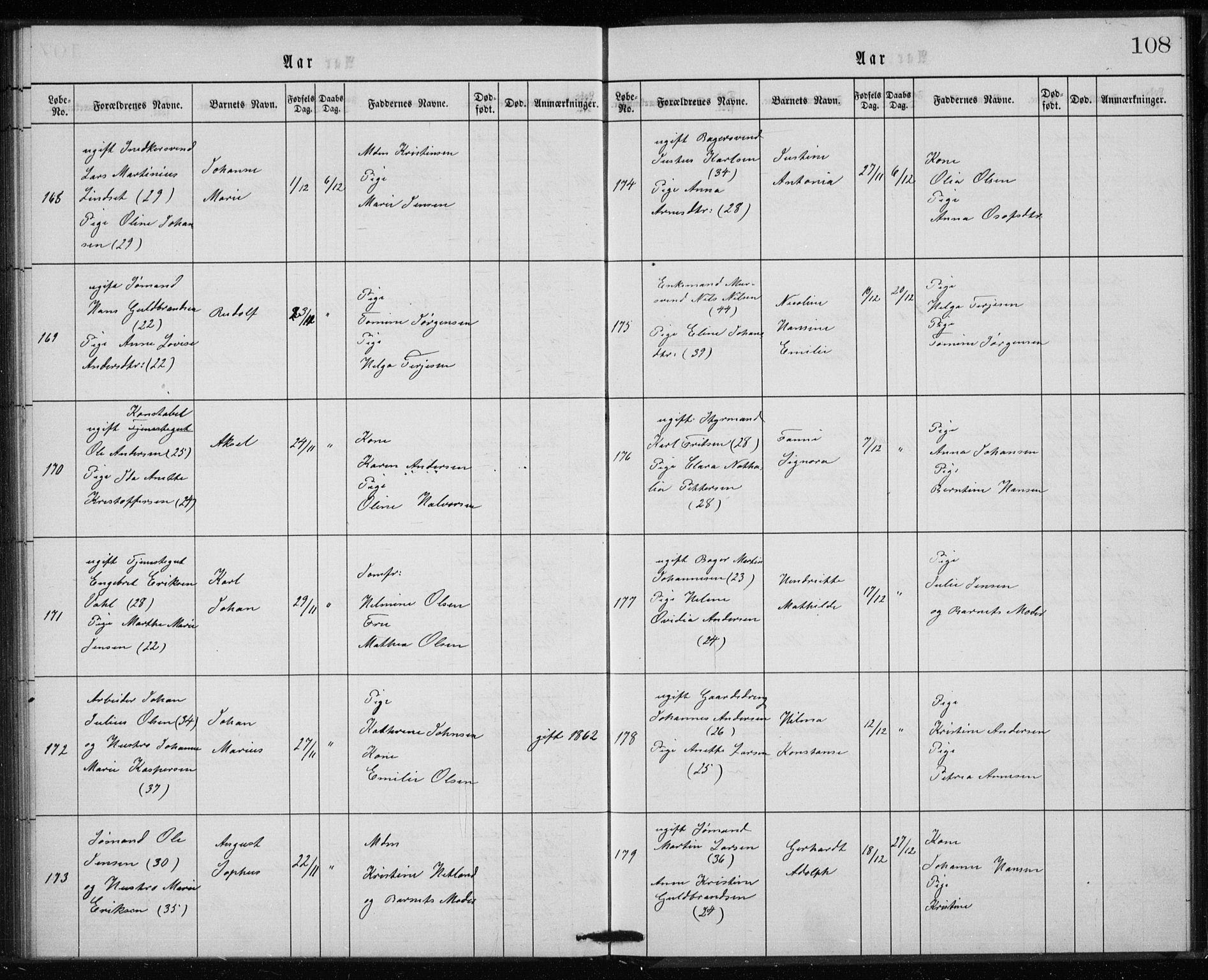 Rikshospitalet prestekontor Kirkebøker, SAO/A-10309b/K/L0002/0003: Baptism register no. 2.3, 1868-1876, p. 108