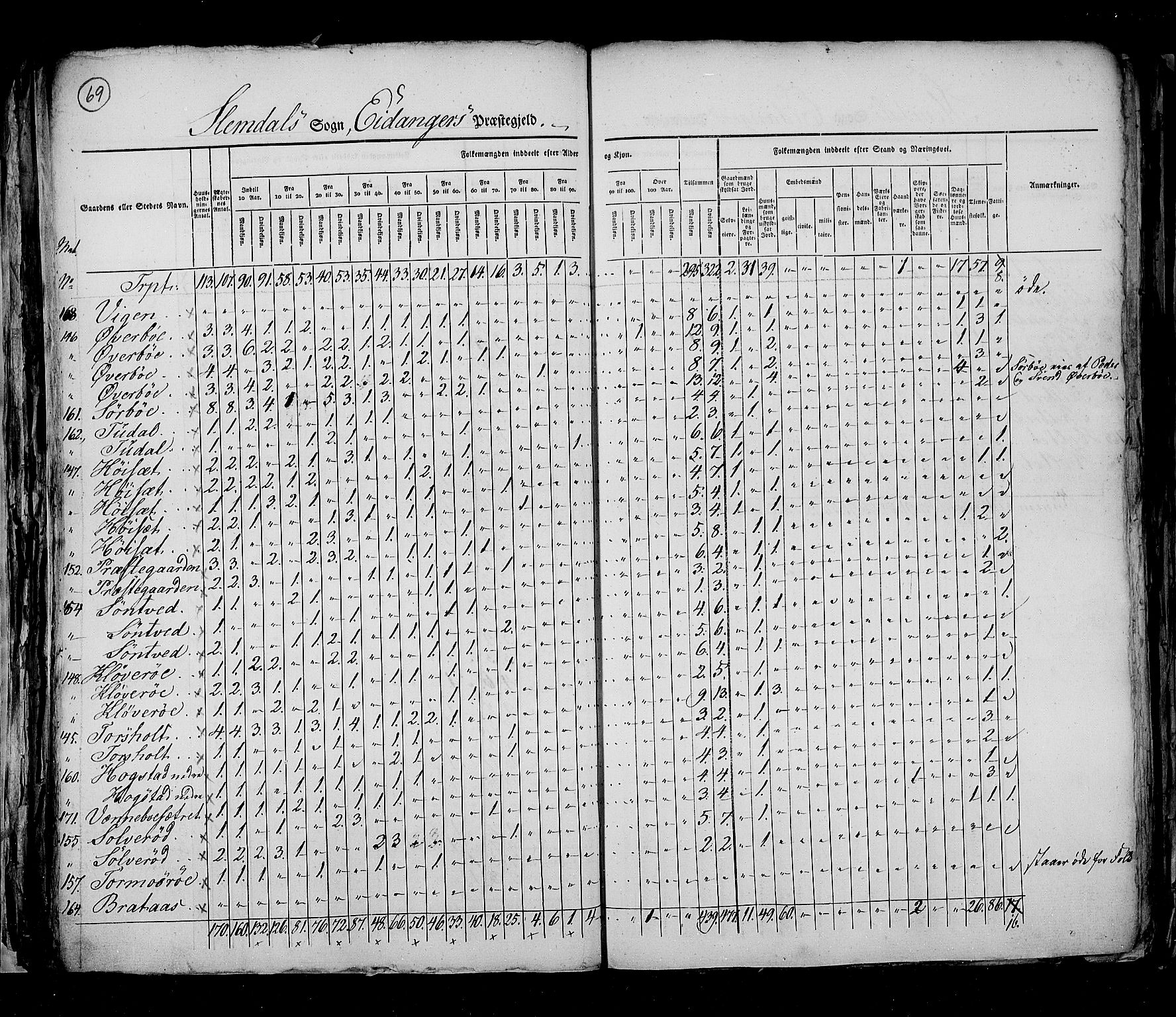 RA, Census 1825, vol. 9: Bratsberg amt, 1825, p. 69