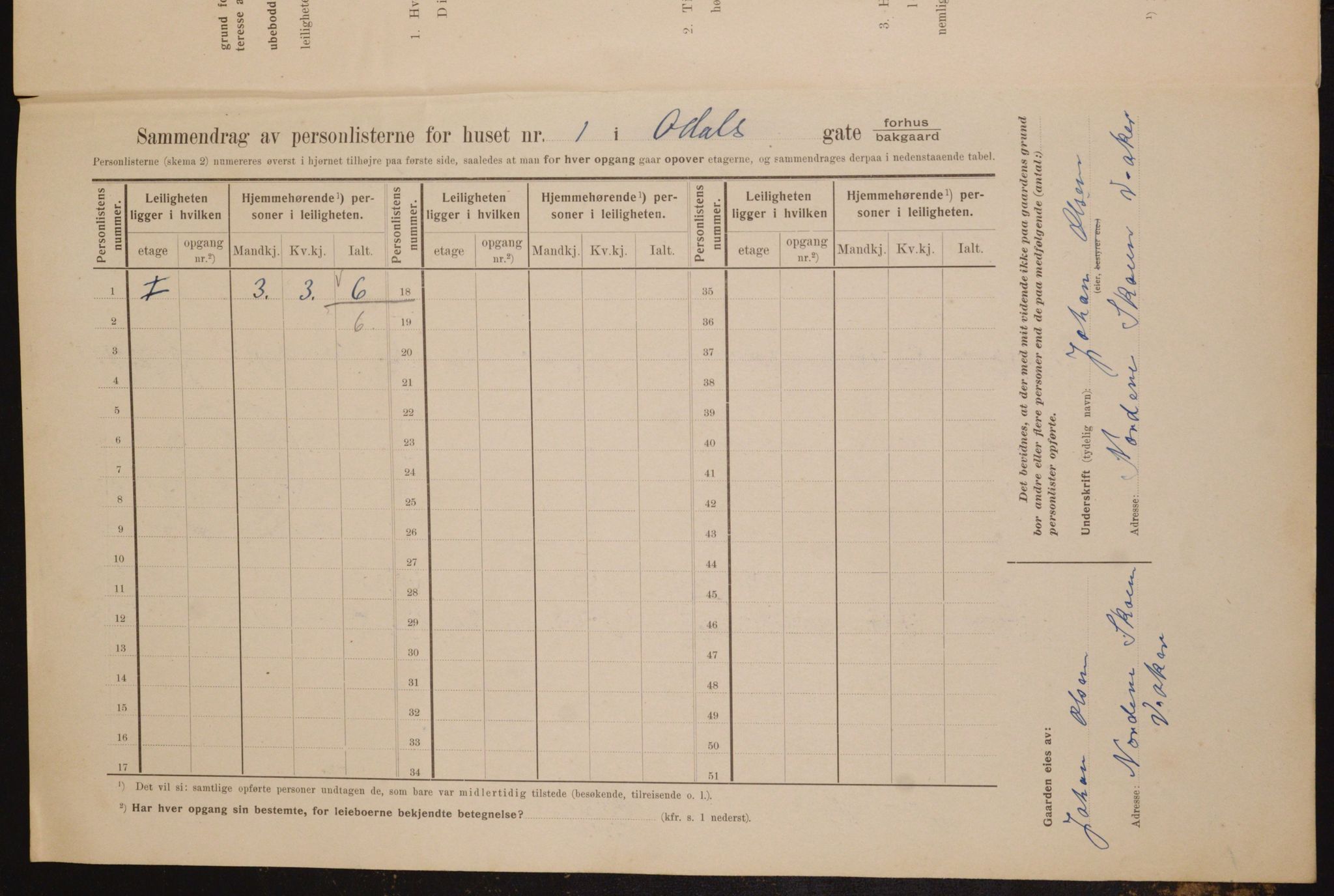 OBA, Municipal Census 1910 for Kristiania, 1910, p. 71785