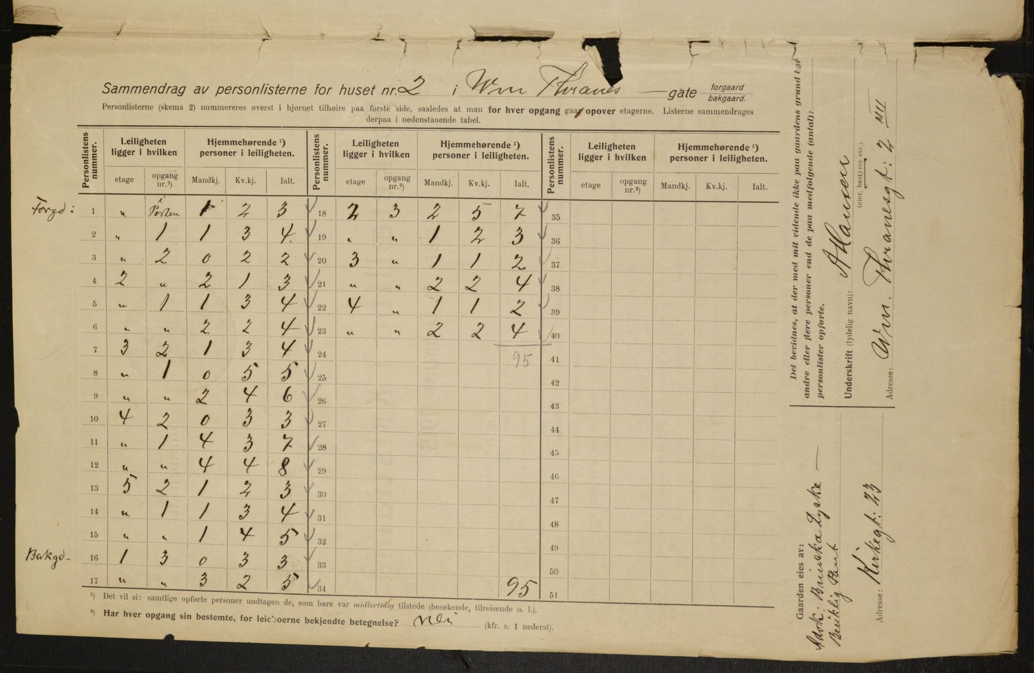 OBA, Municipal Census 1915 for Kristiania, 1915, p. 126832