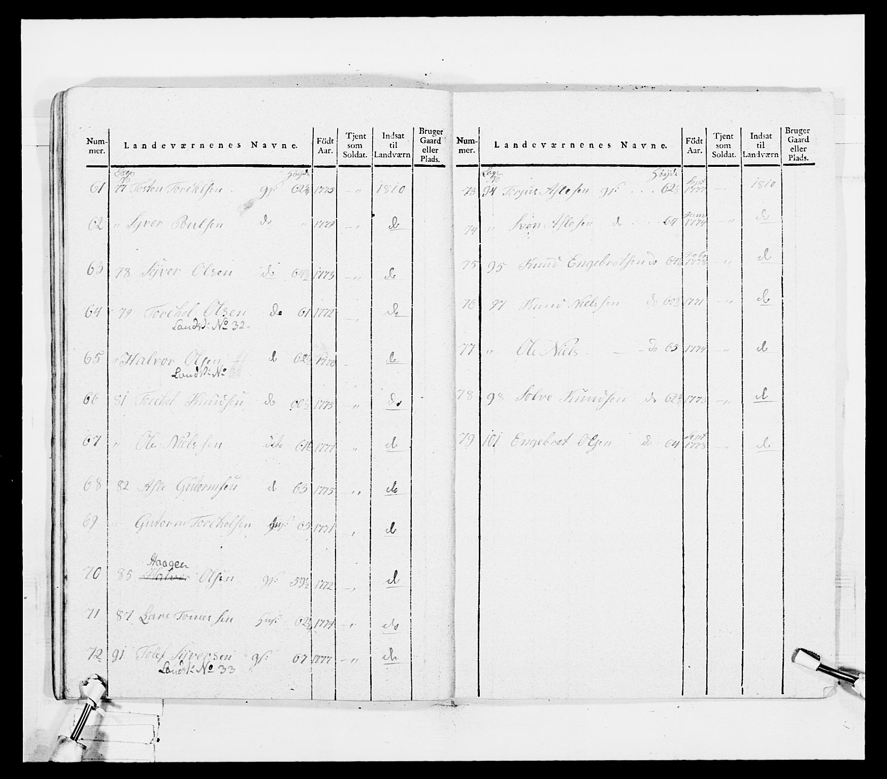 Generalitets- og kommissariatskollegiet, Det kongelige norske kommissariatskollegium, AV/RA-EA-5420/E/Eh/L0036a: Nordafjelske gevorbne infanteriregiment, 1813, p. 496