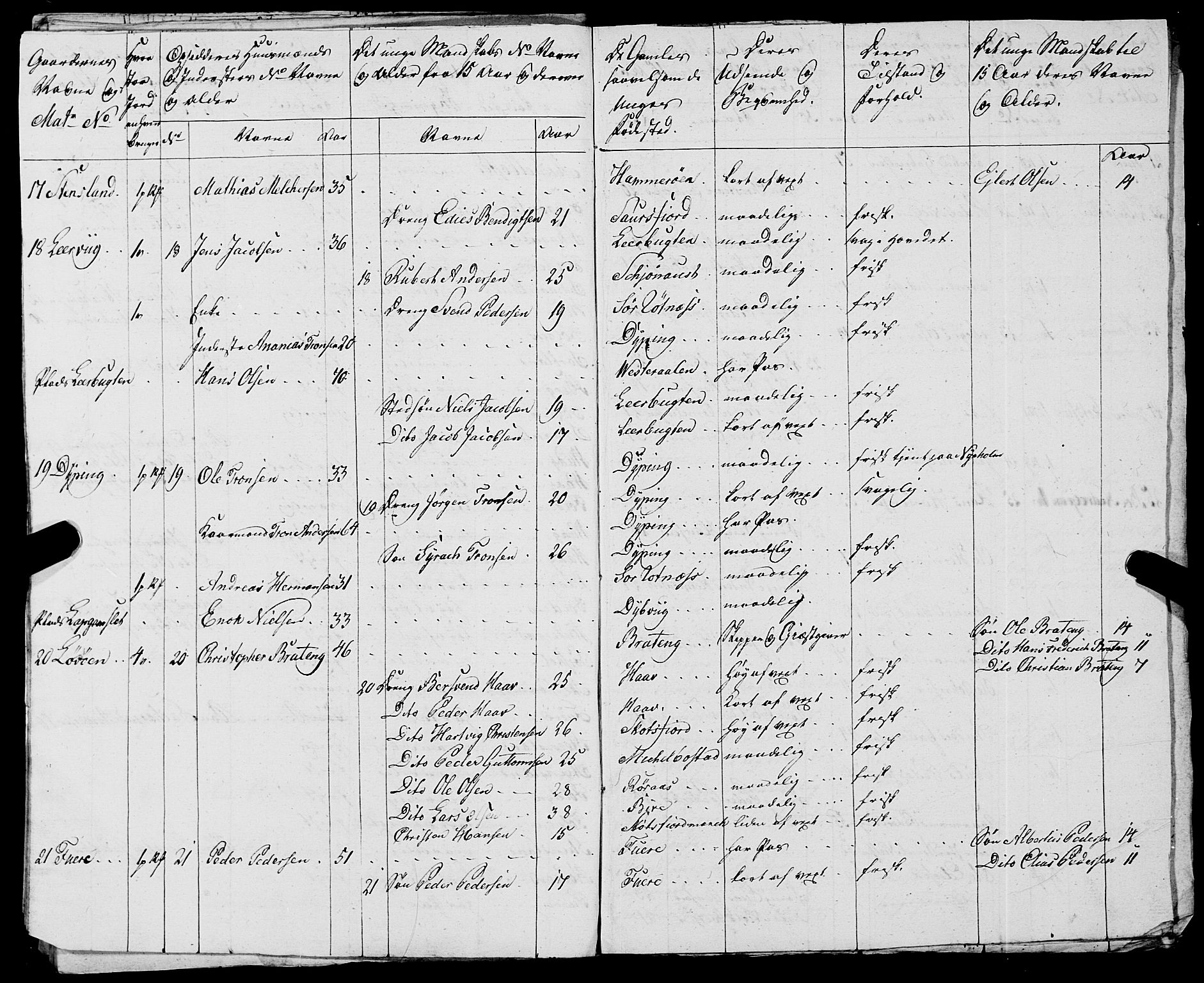 Fylkesmannen i Nordland, AV/SAT-A-0499/1.1/R/Ra/L0021: --, 1810-1836, p. 159