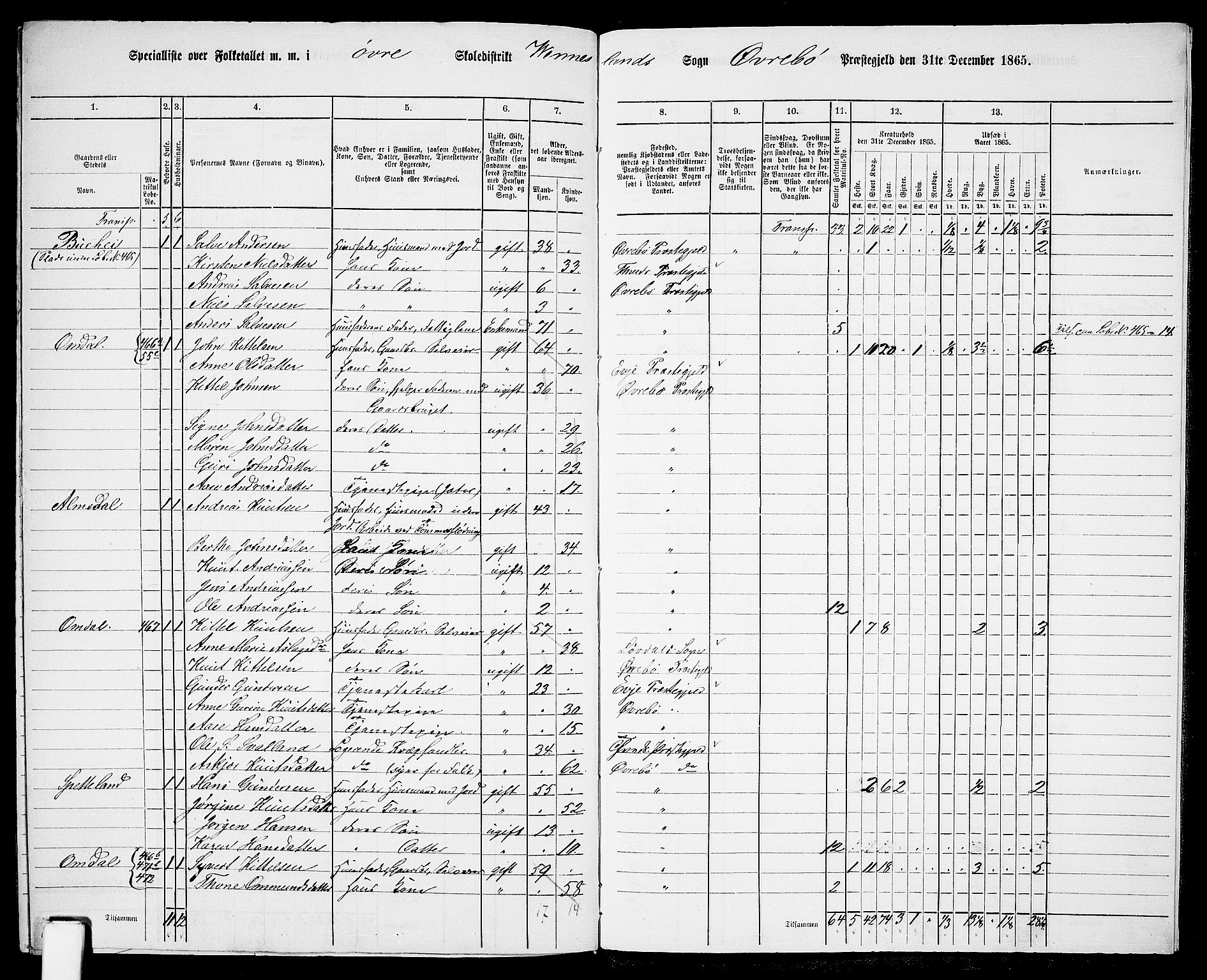 RA, 1865 census for Øvrebø, 1865, p. 128