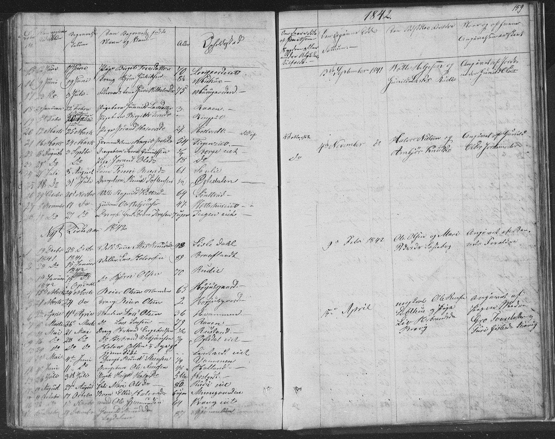 Nore kirkebøker, AV/SAKO-A-238/F/Fa/L0001: Parish register (official) no. I 1, 1836-1855, p. 159