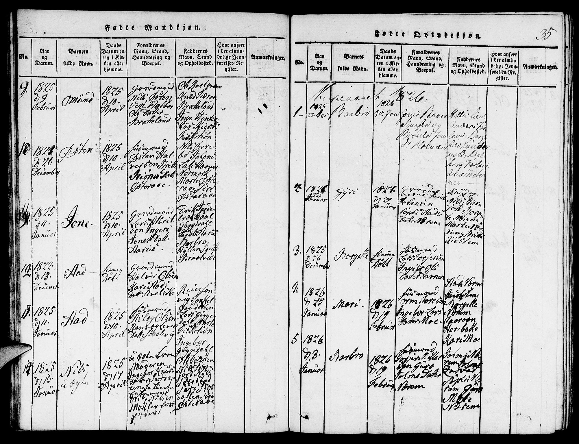 Suldal sokneprestkontor, SAST/A-101845/01/V/L0001: Parish register (copy) no. B 1, 1816-1836, p. 35
