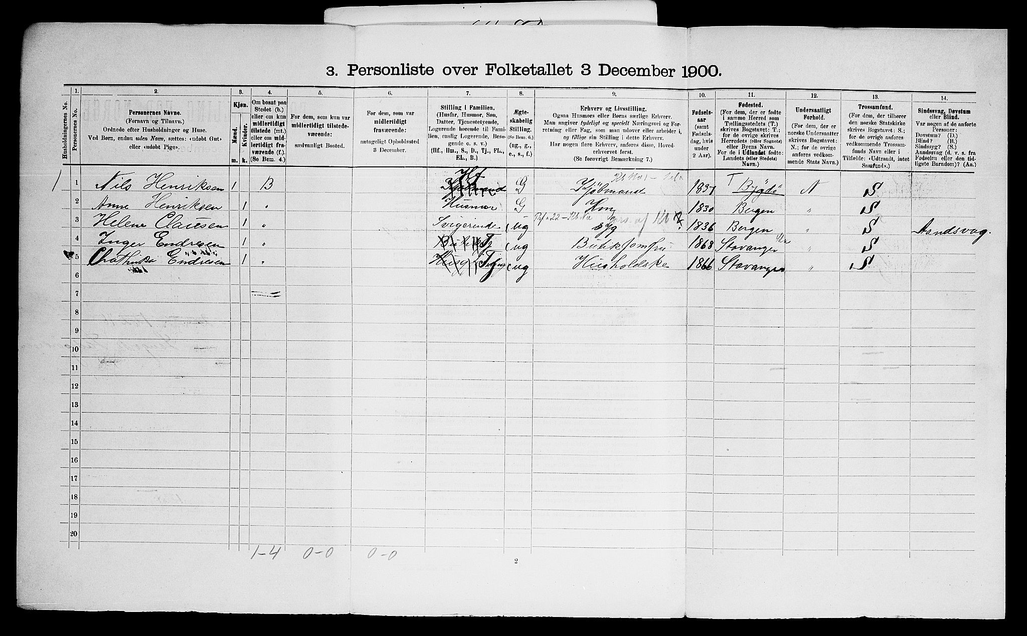 SAO, 1900 census for Aker, 1900