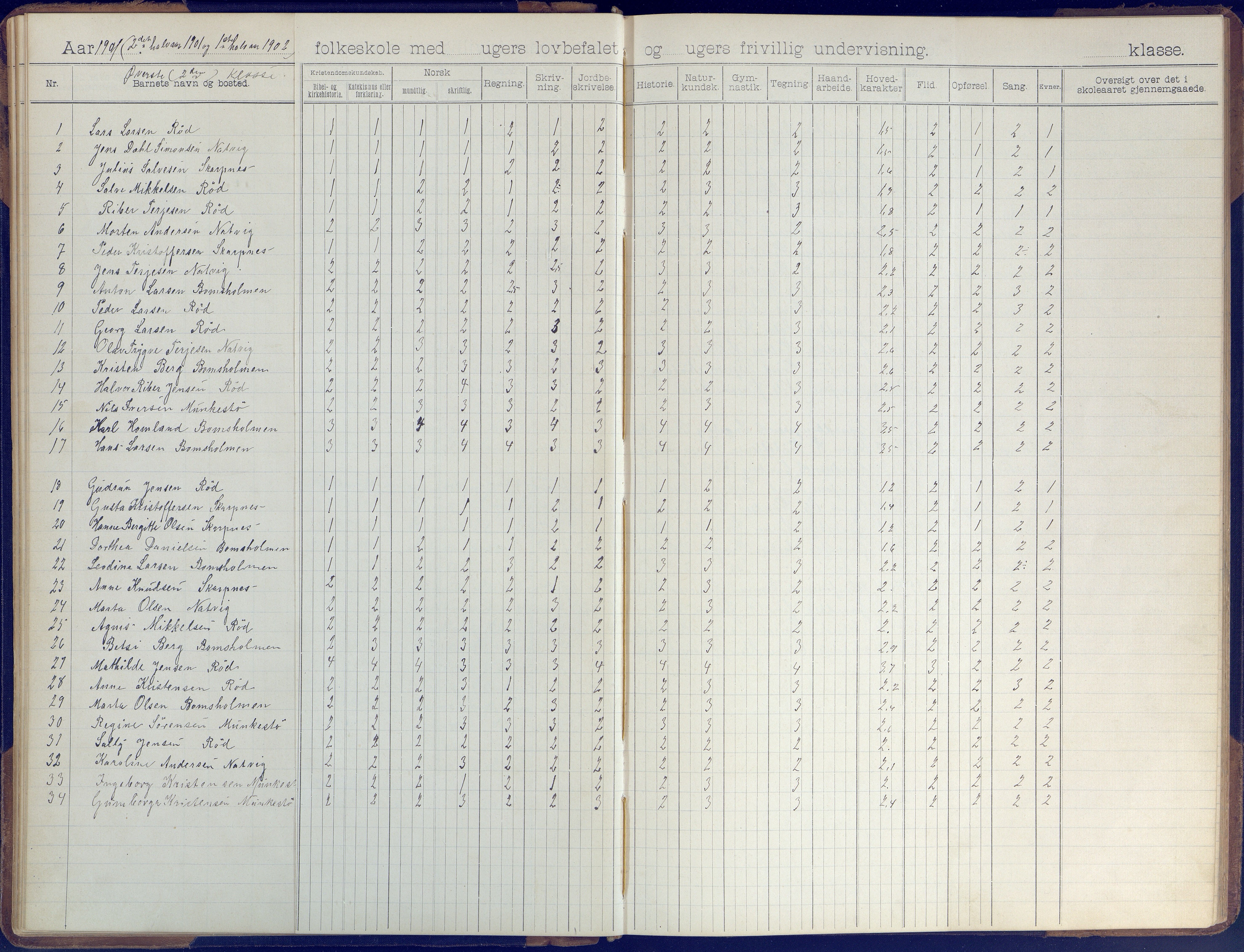 Øyestad kommune frem til 1979, AAKS/KA0920-PK/06/06B/L0001: Skoleprotokoll, 1896-1947