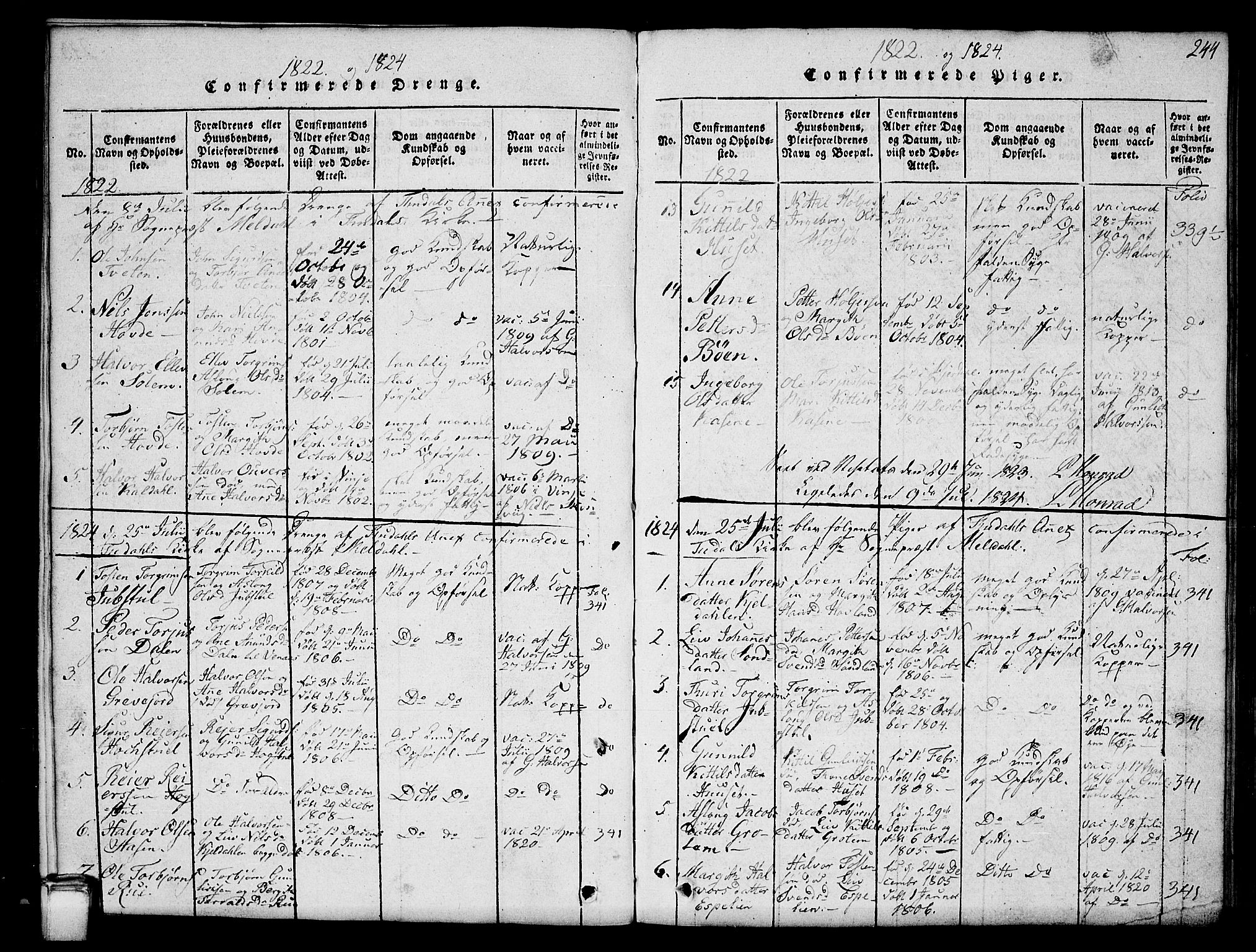 Hjartdal kirkebøker, SAKO/A-270/G/Gc/L0001: Parish register (copy) no. III 1, 1815-1842, p. 244
