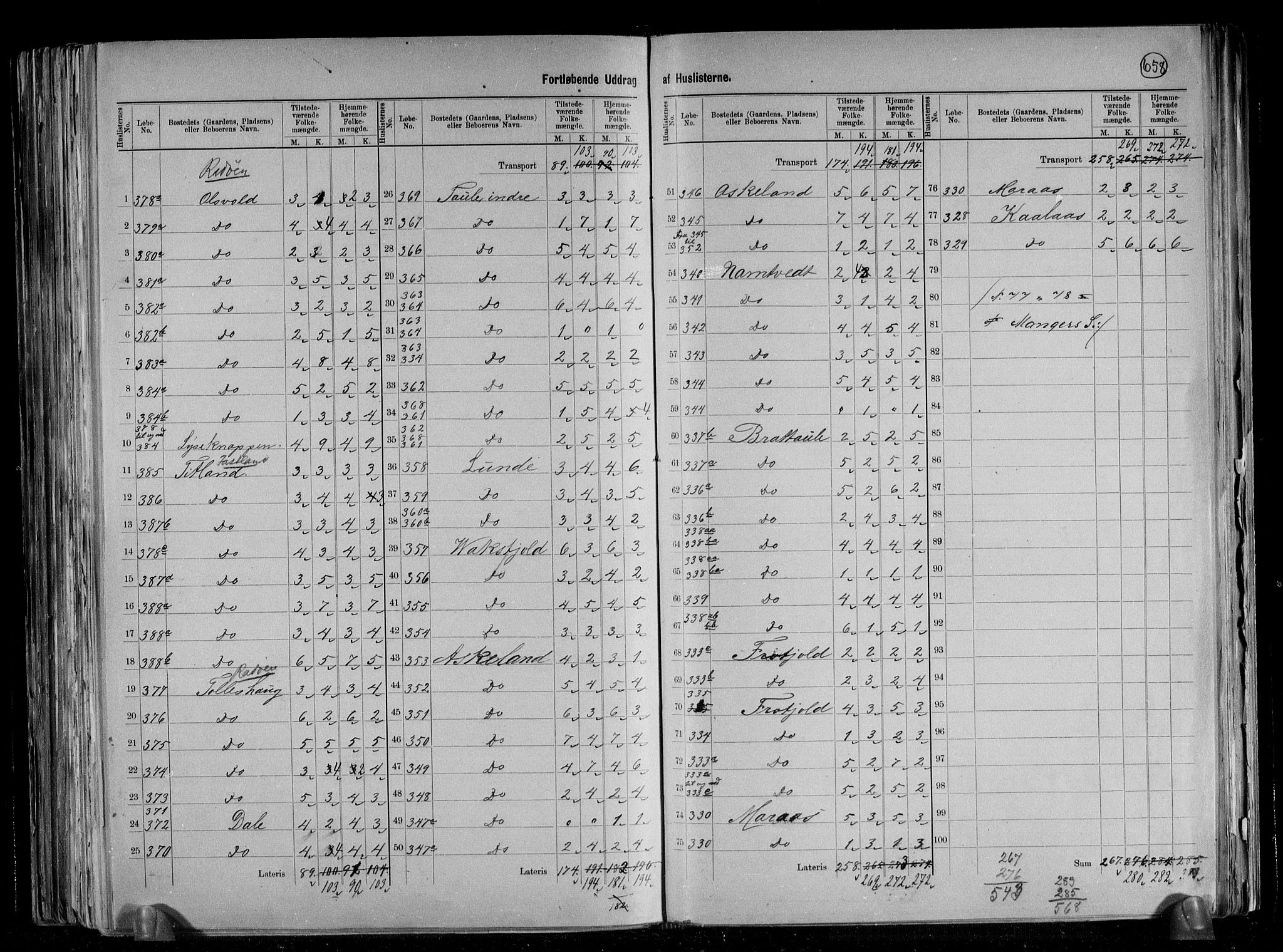 RA, 1891 census for 1261 Manger, 1891, p. 8