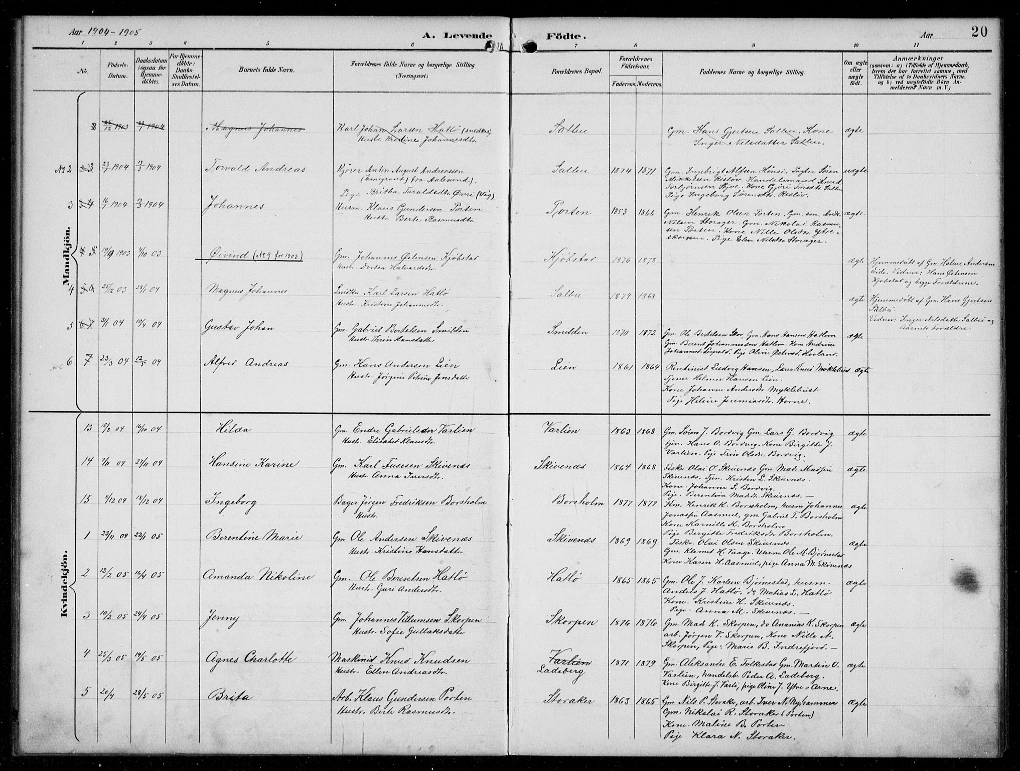 Hyllestad sokneprestembete, AV/SAB-A-80401: Parish register (copy) no. C 3, 1894-1913, p. 20