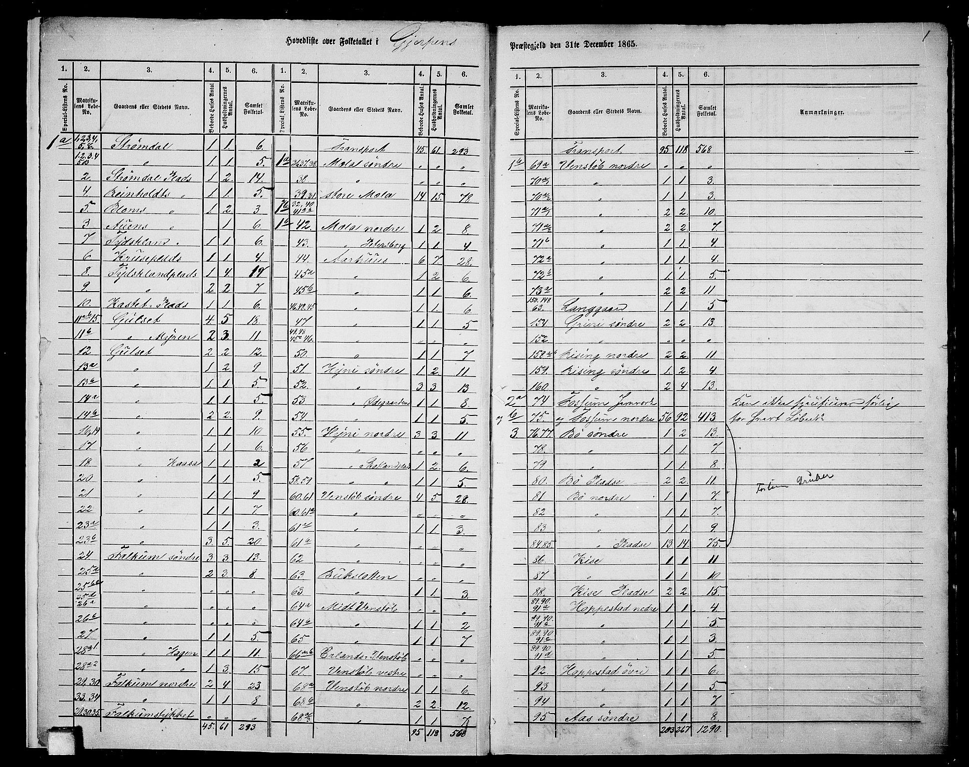 RA, 1865 census for Gjerpen, 1865, p. 6