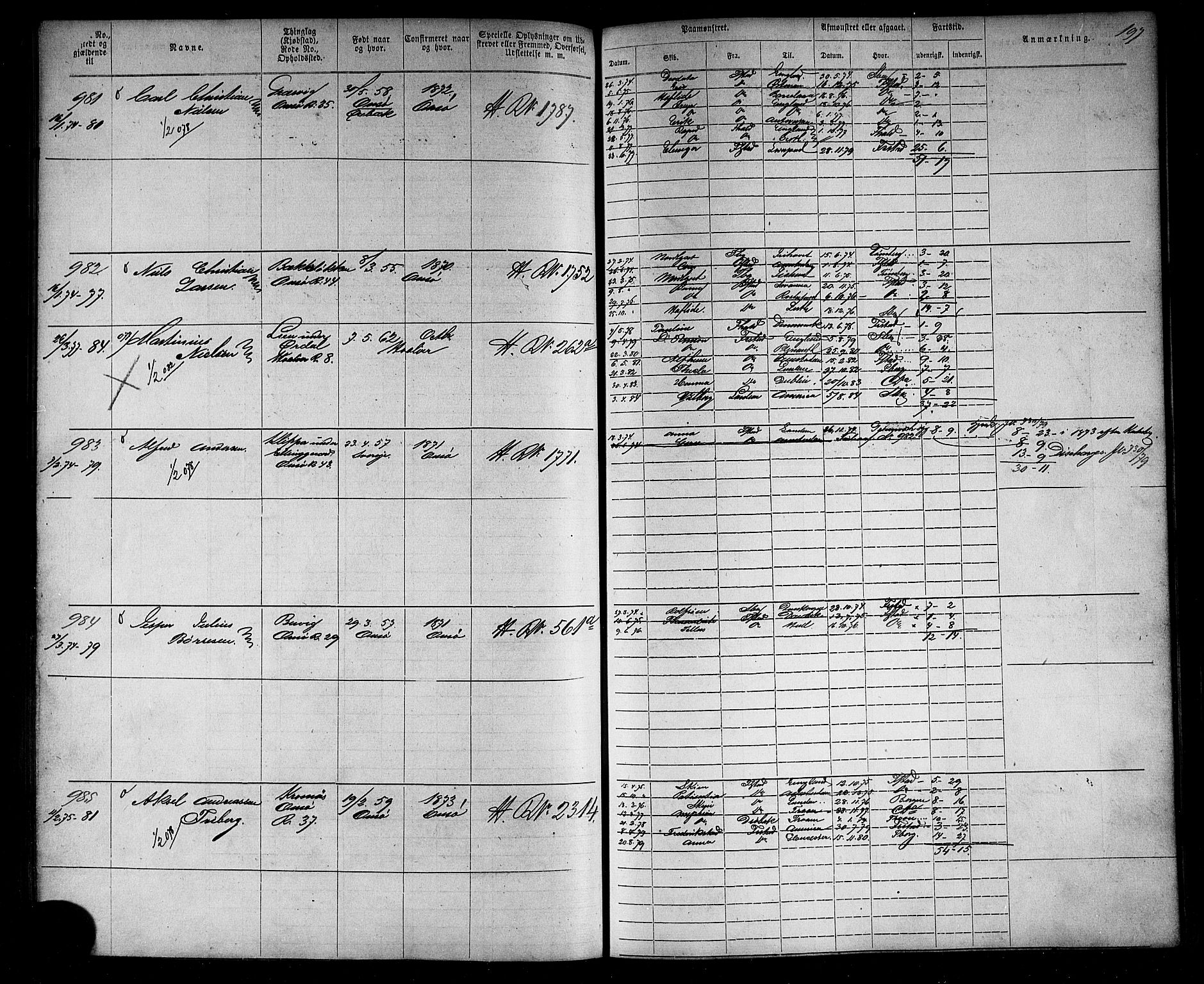 Fredrikstad mønstringskontor, AV/SAO-A-10569b/F/Fc/Fca/L0003: Annotasjonsrulle, 1868-1885, p. 201