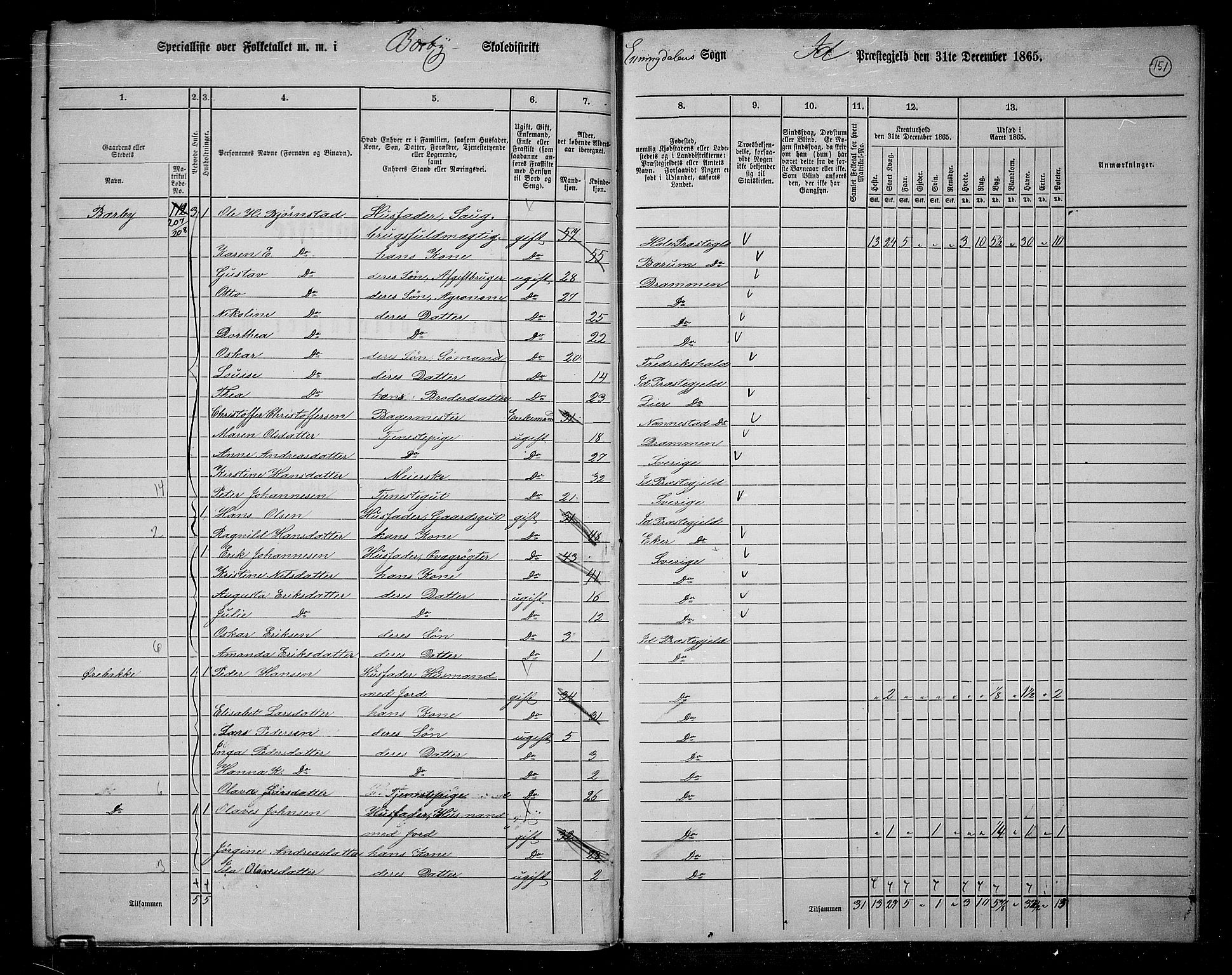 RA, 1865 census for Idd, 1865, p. 132