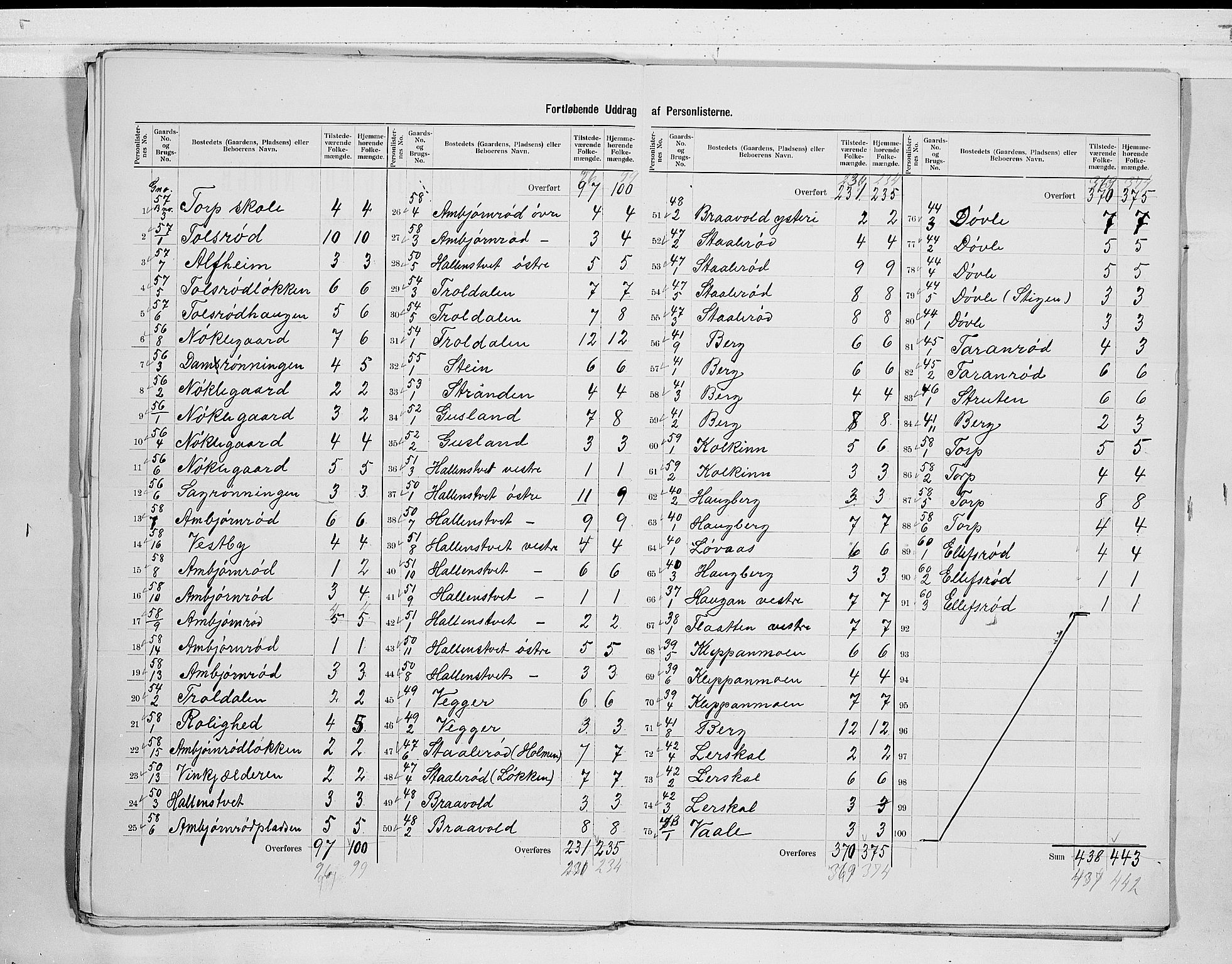 RA, 1900 census for Andebu, 1900, p. 9