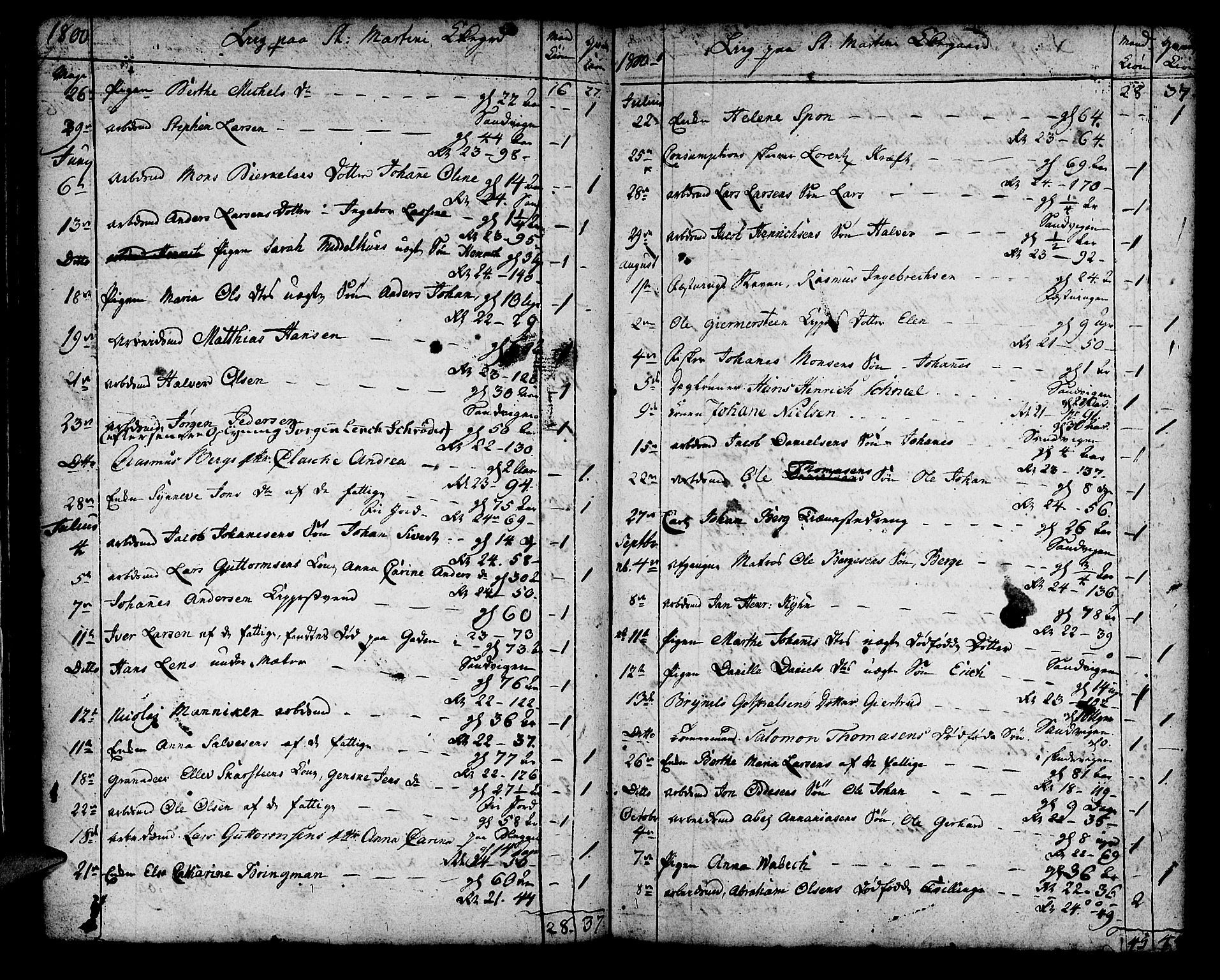 Korskirken sokneprestembete, AV/SAB-A-76101/H/Haa/L0012: Parish register (official) no. A 12, 1786-1832, p. 49