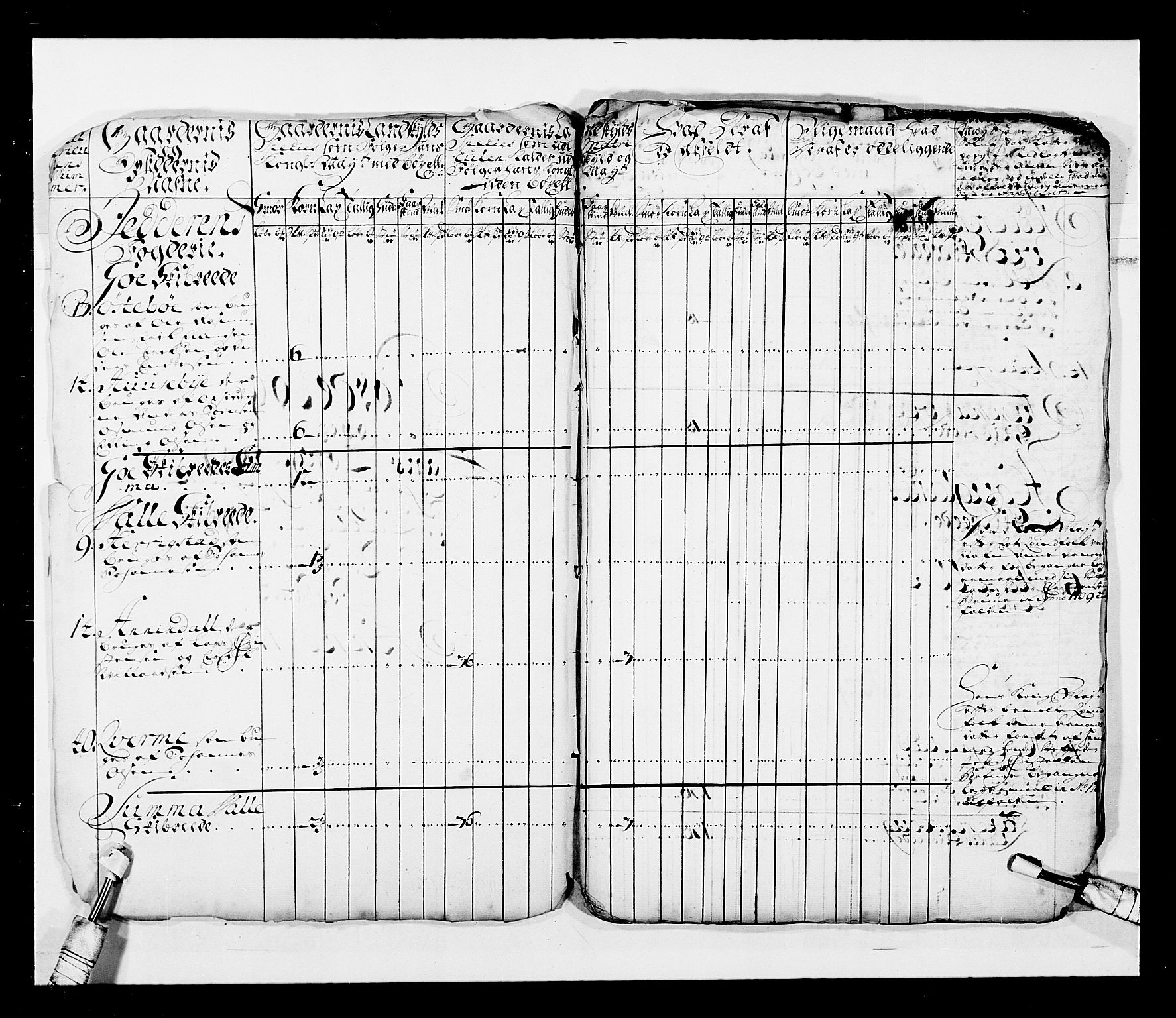 Stattholderembetet 1572-1771, AV/RA-EA-2870/Ek/L0038/0001: Jordebøker o.a. 1720-1728 vedkommende krongodset: / Krongods i Akershus bispedømme og Kristiansand bispedømme, 1720-1722, p. 160