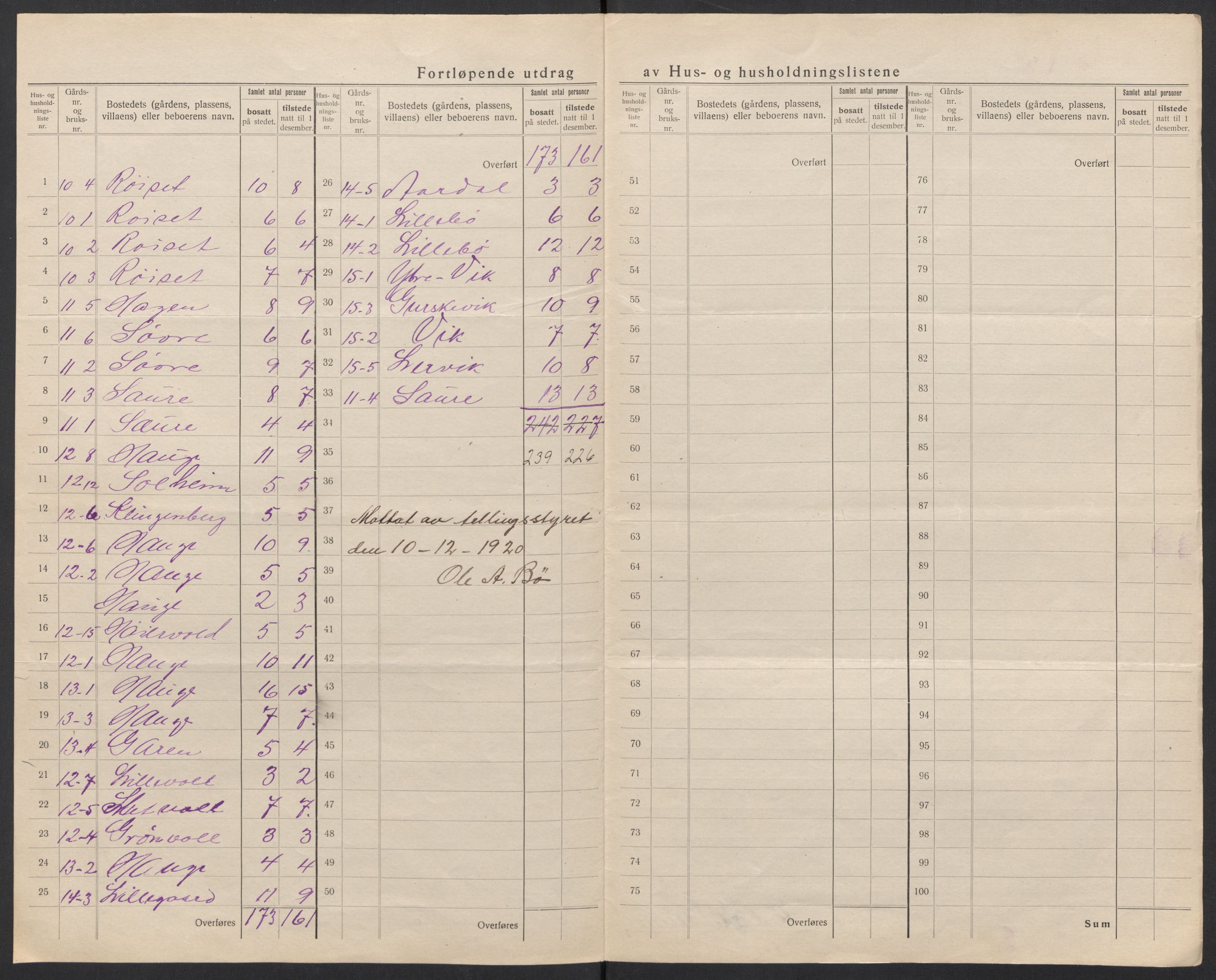 SAT, 1920 census for Sande (MR), 1920, p. 10