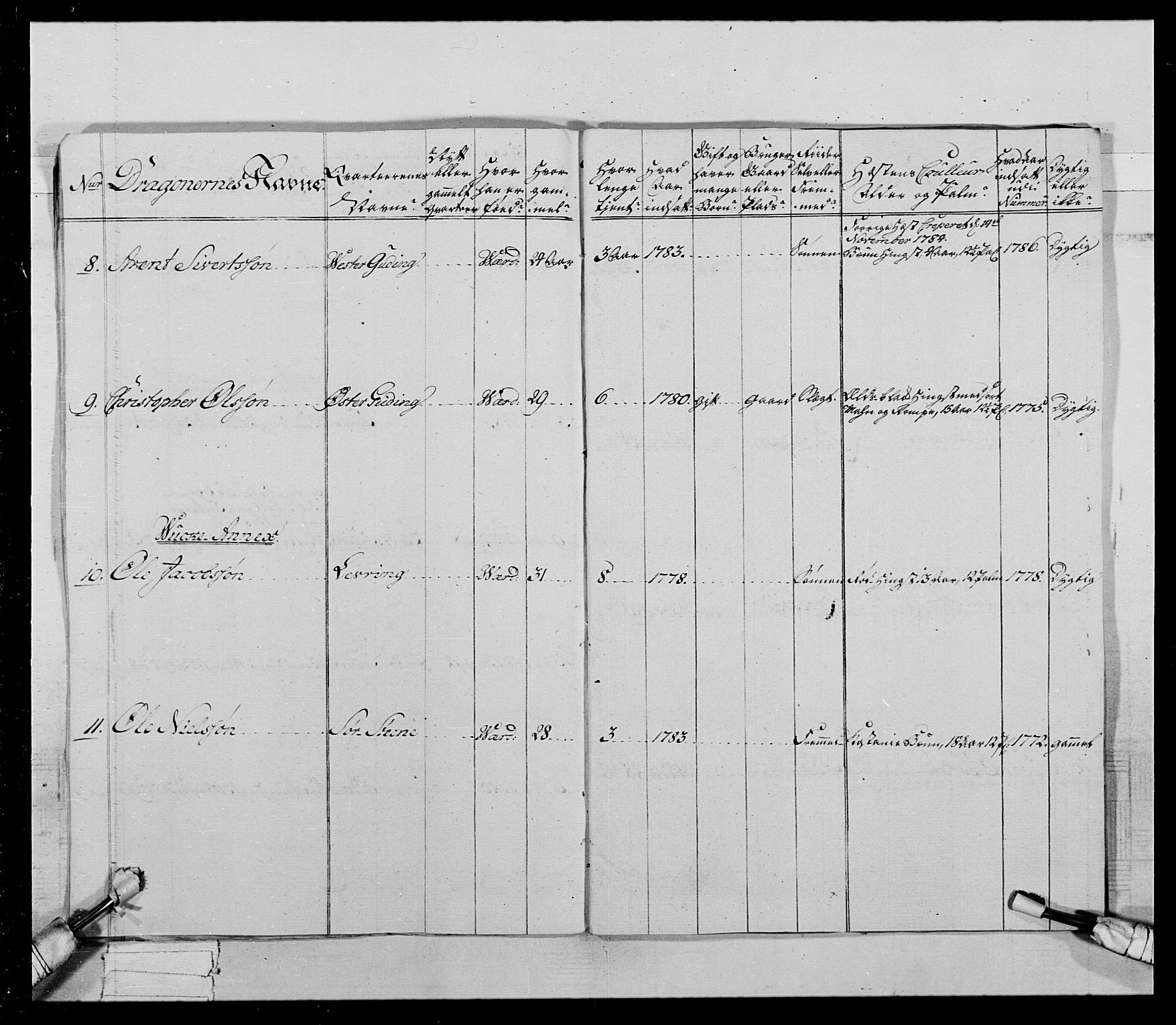 Generalitets- og kommissariatskollegiet, Det kongelige norske kommissariatskollegium, AV/RA-EA-5420/E/Eh/L0021: Trondheimske dragonregiment, 1784-1799, p. 155