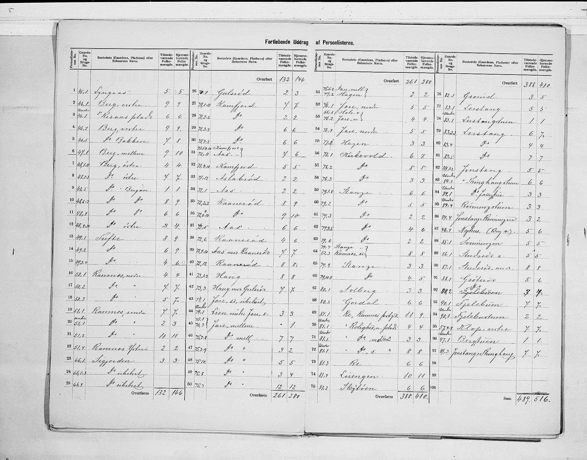 RA, 1900 census for Ramnes, 1900, p. 7