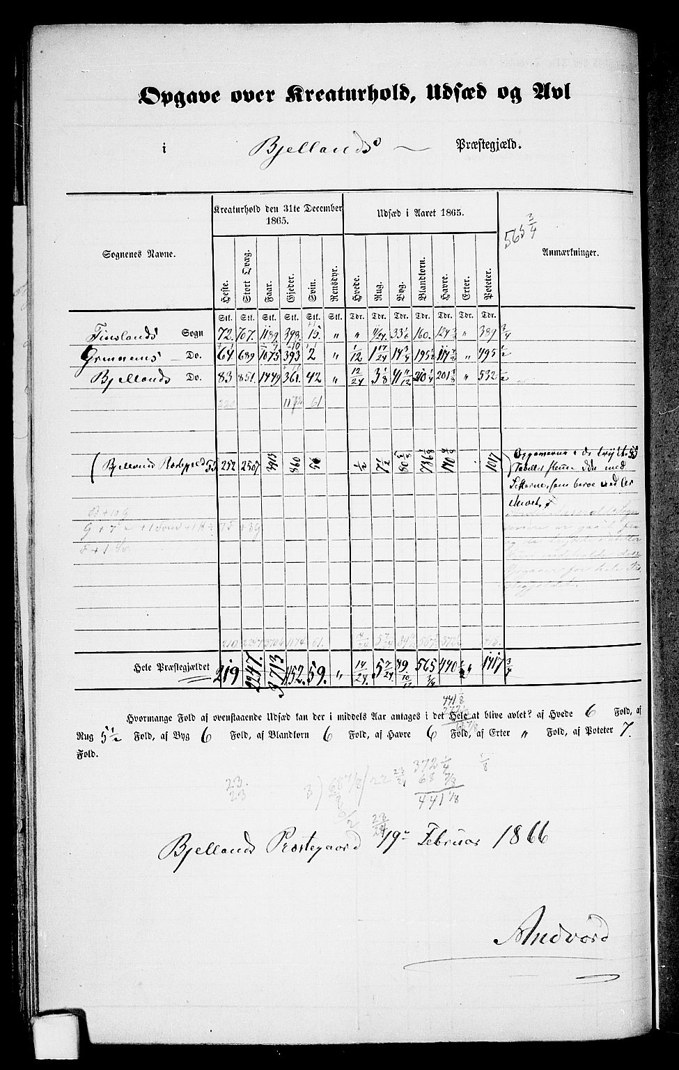 RA, 1865 census for Bjelland, 1865, p. 10