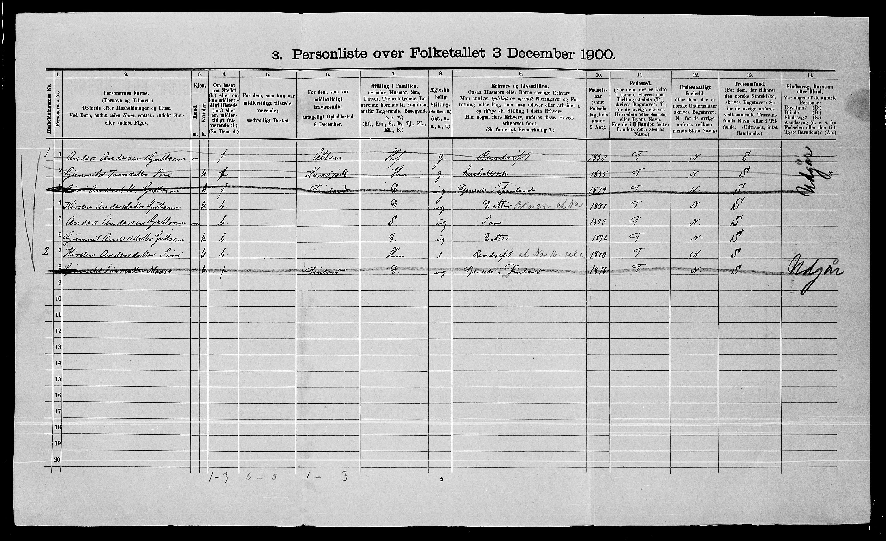 SATØ, 1900 census for Karasjok, 1900, p. 121