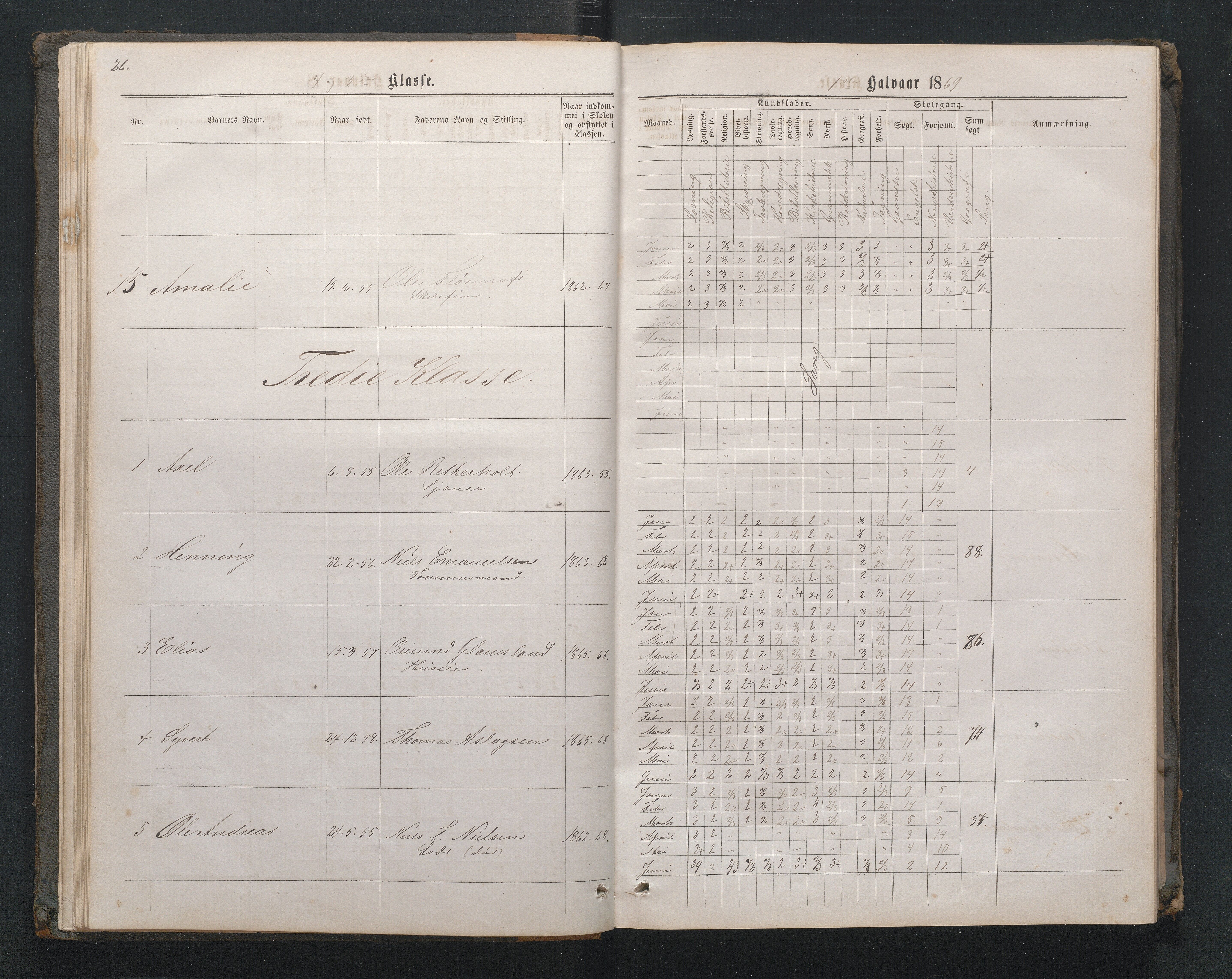 Lillesand kommune, AAMA/KA0926-PK/1/09/L0020: Lillesand Borger og Almueskole - Karakterprotokoll, 1868-1875, p. 25