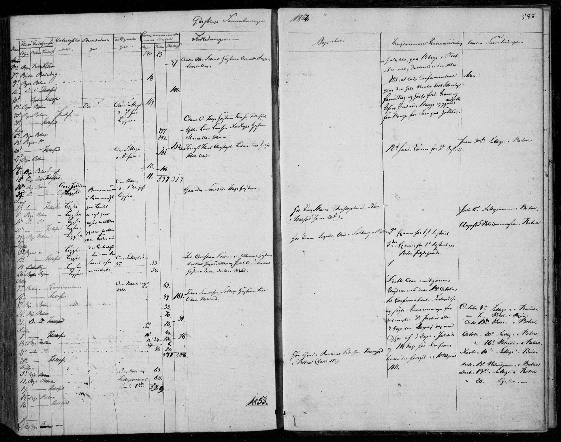 Holmestrand kirkebøker, AV/SAKO-A-346/F/Fa/L0002: Parish register (official) no. 2, 1840-1866, p. 588