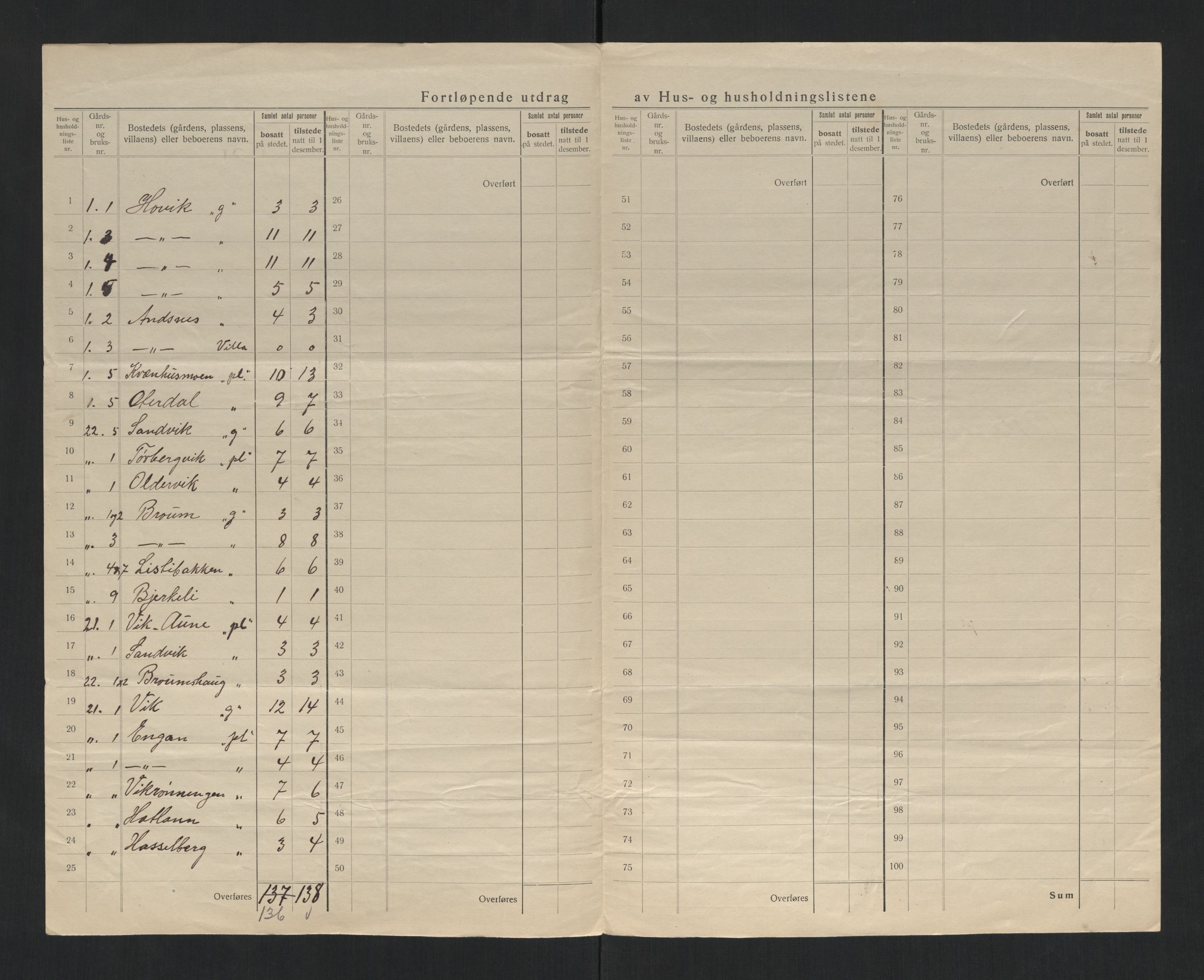 SAT, 1920 census for Otterøy, 1920, p. 22