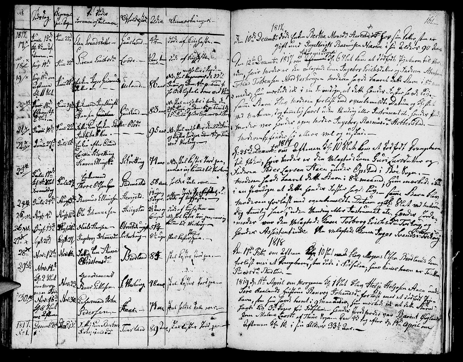 Hå sokneprestkontor, AV/SAST-A-101801/001/30BA/L0002: Parish register (official) no. A 2, 1812-1817, p. 161