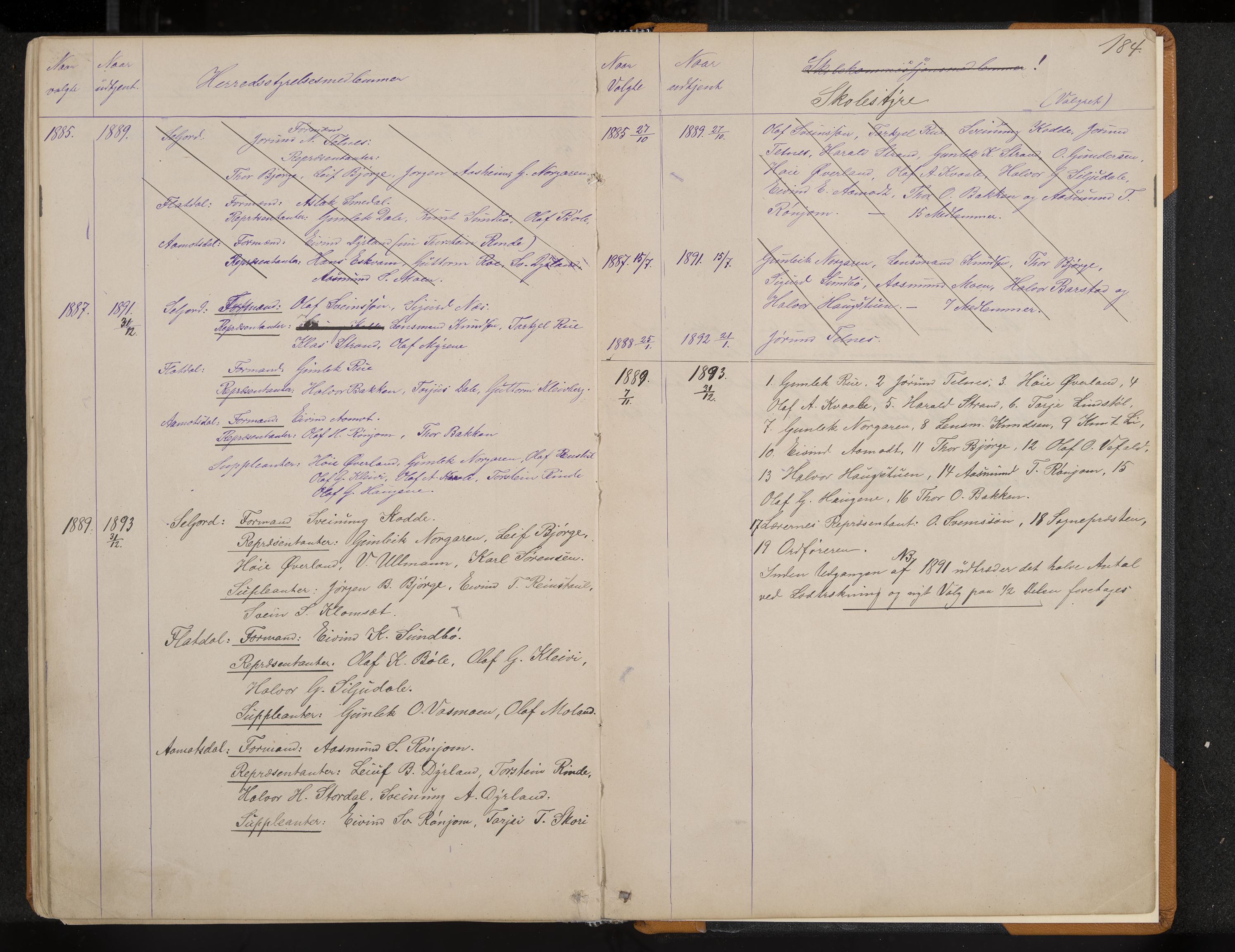 Seljord formannskap og sentraladministrasjon, IKAK/0828021/A/Aa/L0002: Møtebok med register, 1879-1890, p. 184