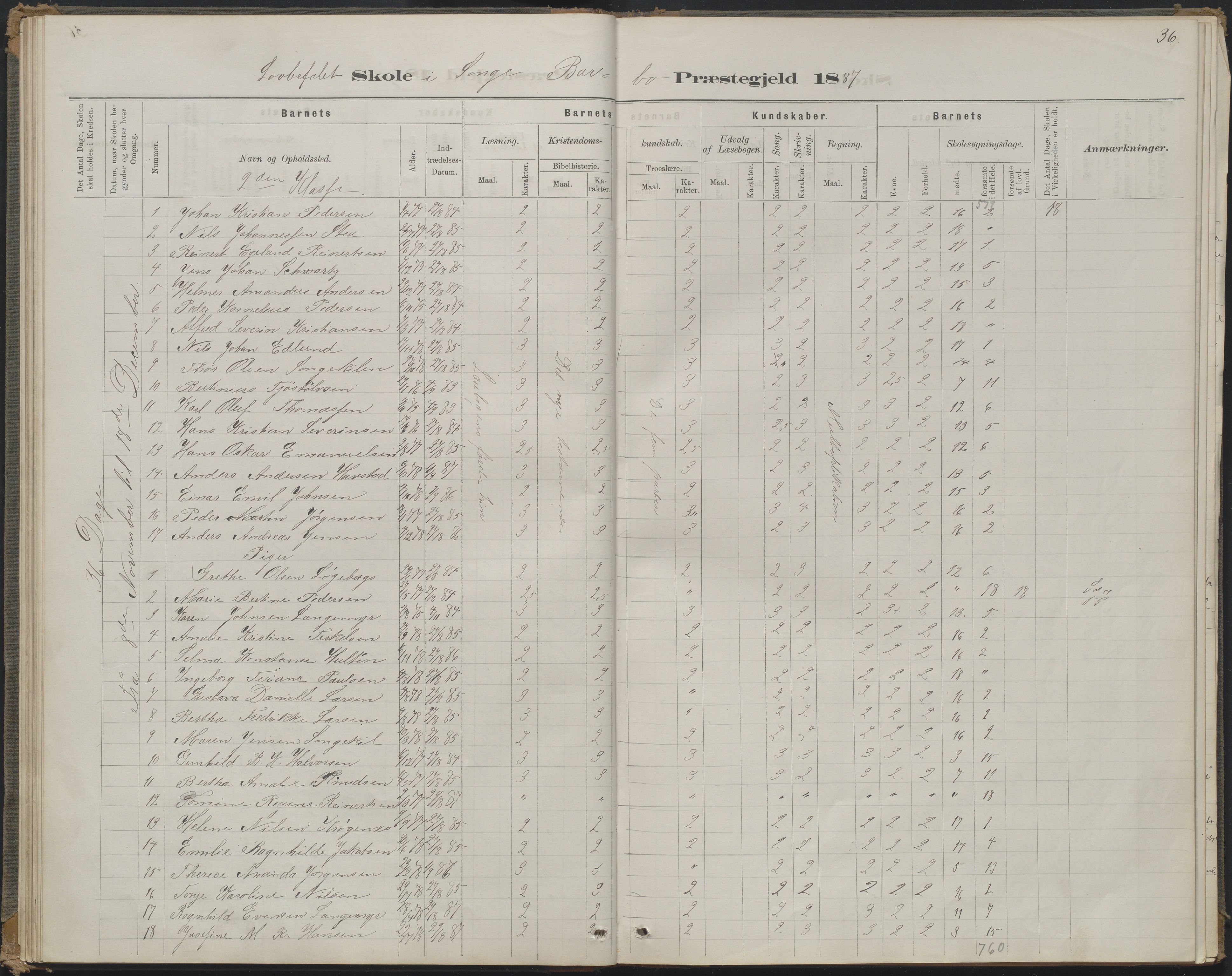 Arendal kommune, Katalog I, AAKS/KA0906-PK-I/07/L0368: Karakterprotokol lærerens skole, 1880-1893, p. 36