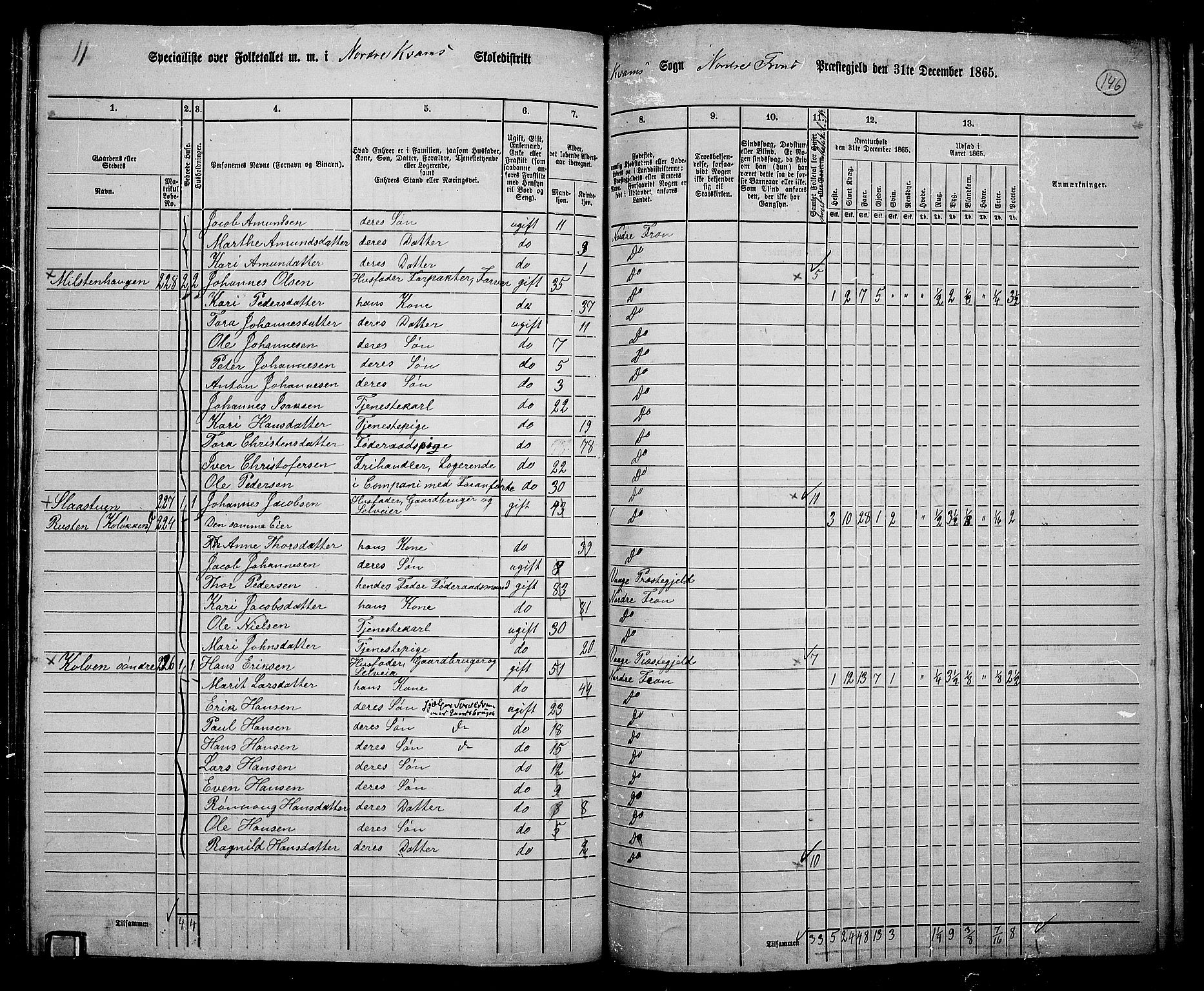 RA, 1865 census for Nord-Fron, 1865, p. 136