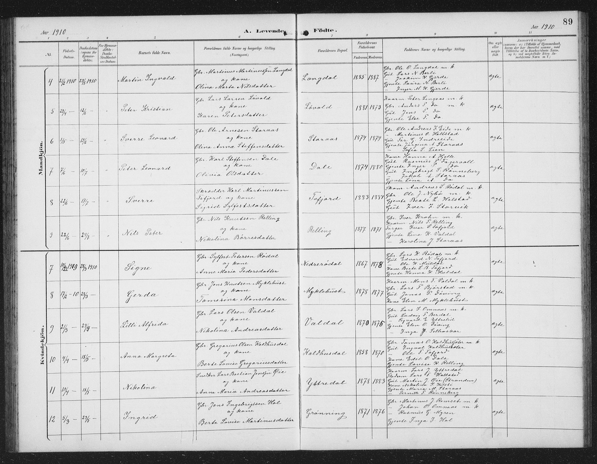 Ministerialprotokoller, klokkerbøker og fødselsregistre - Møre og Romsdal, SAT/A-1454/519/L0264: Parish register (copy) no. 519C05, 1892-1910, p. 89