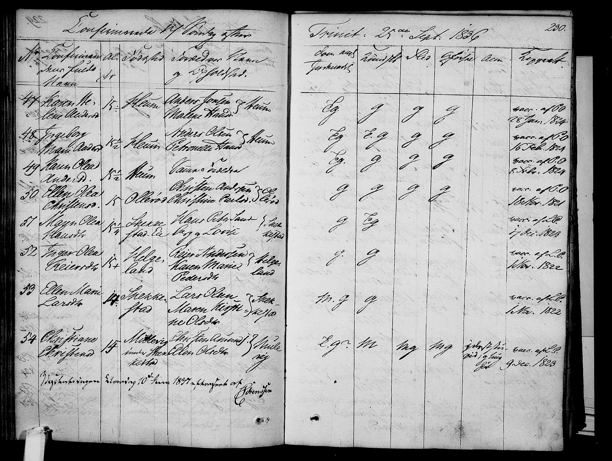 Våle kirkebøker, AV/SAKO-A-334/F/Fa/L0008: Parish register (official) no. I 8, 1824-1844, p. 230