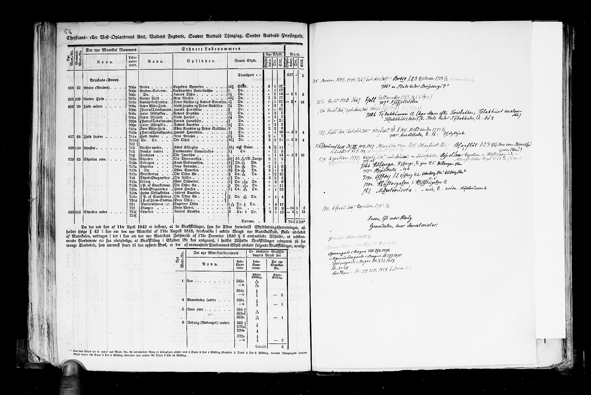 Rygh, AV/RA-PA-0034/F/Fb/L0004: Matrikkelen for 1838 - Christians amt (Oppland fylke), 1838, p. 83b