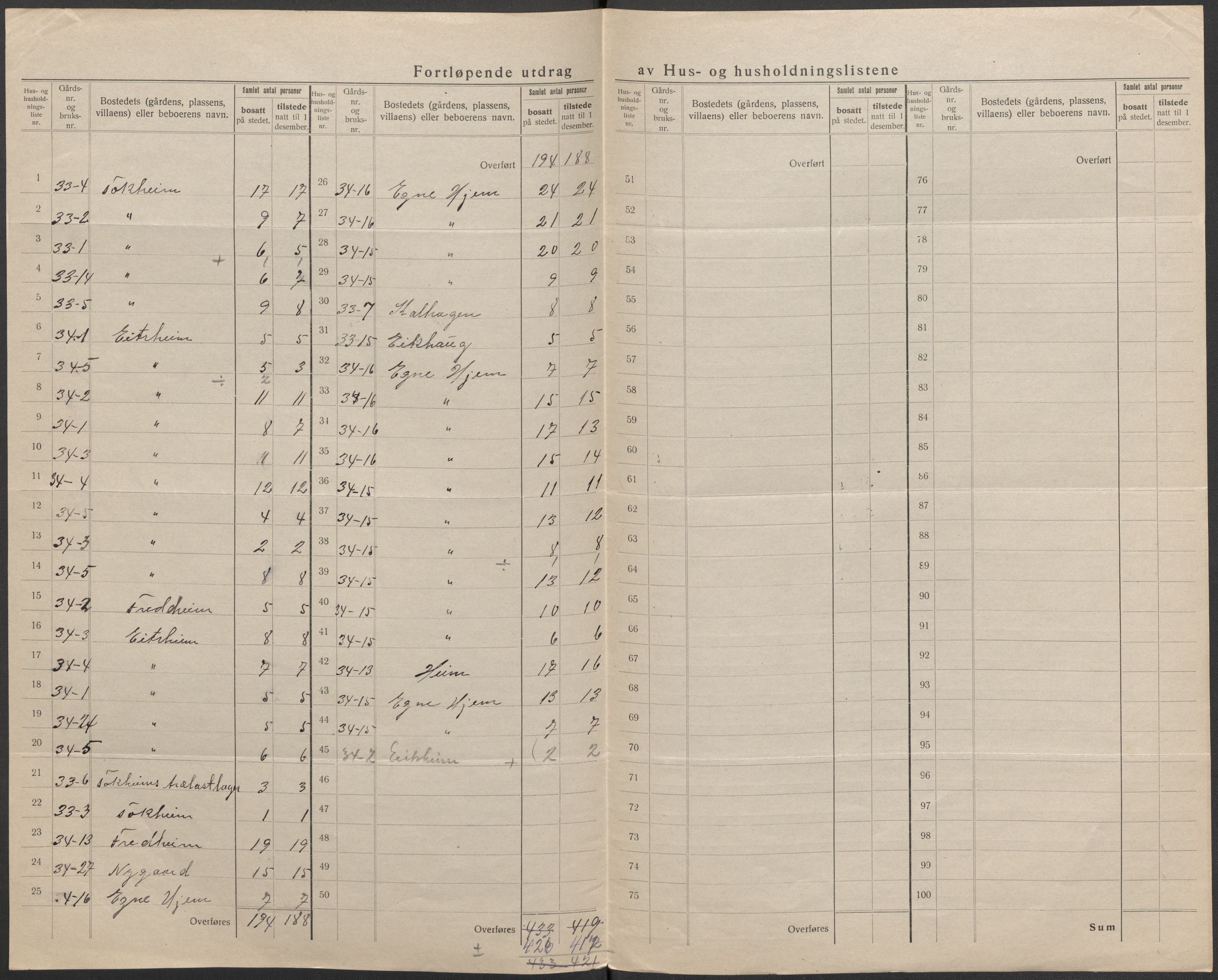 SAB, 1920 census for Odda, 1920, p. 37