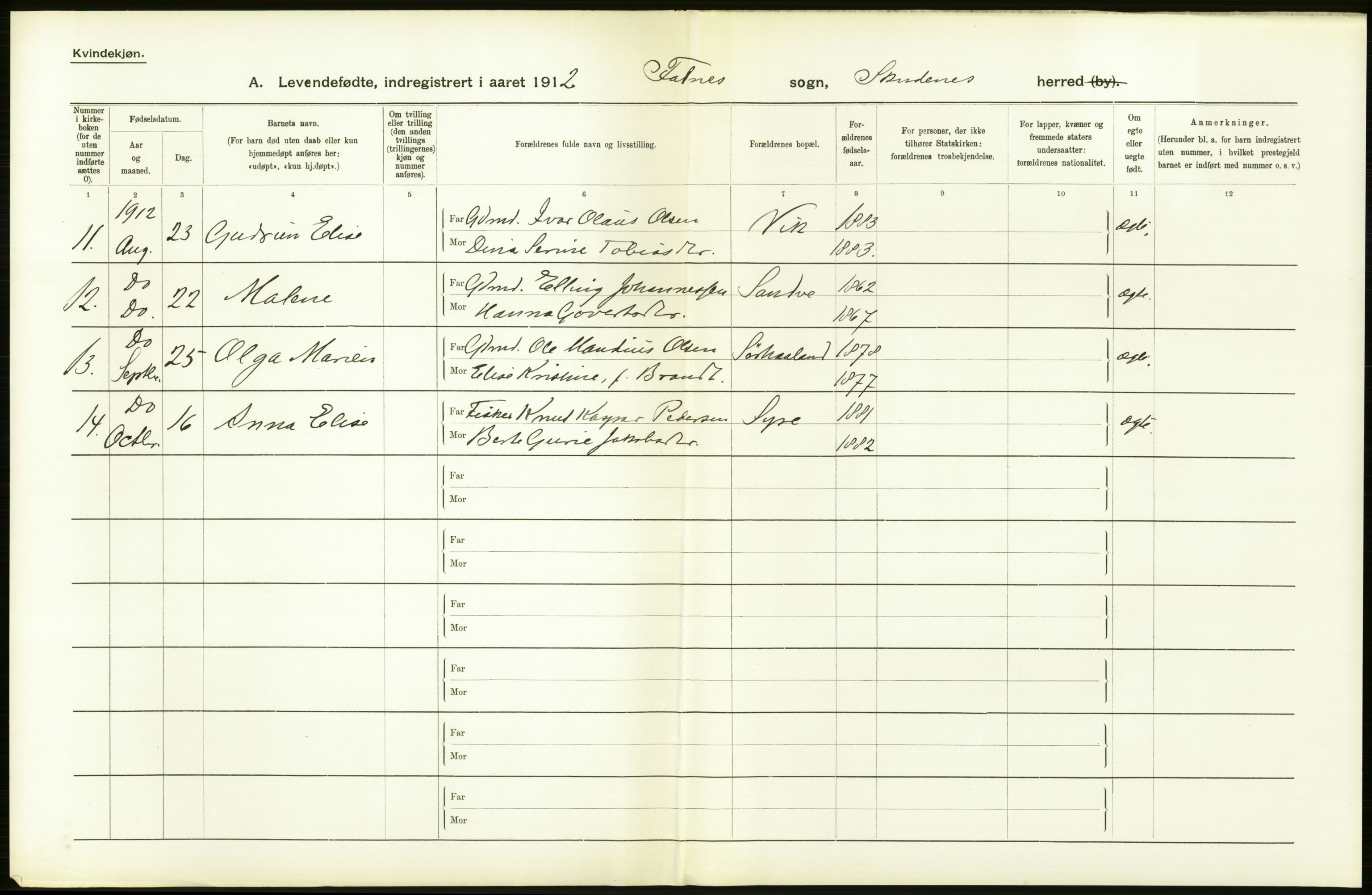 Statistisk sentralbyrå, Sosiodemografiske emner, Befolkning, AV/RA-S-2228/D/Df/Dfb/Dfbb/L0026: Stavanger amt: Levendefødte menn og kvinner. Bygder., 1912, p. 68