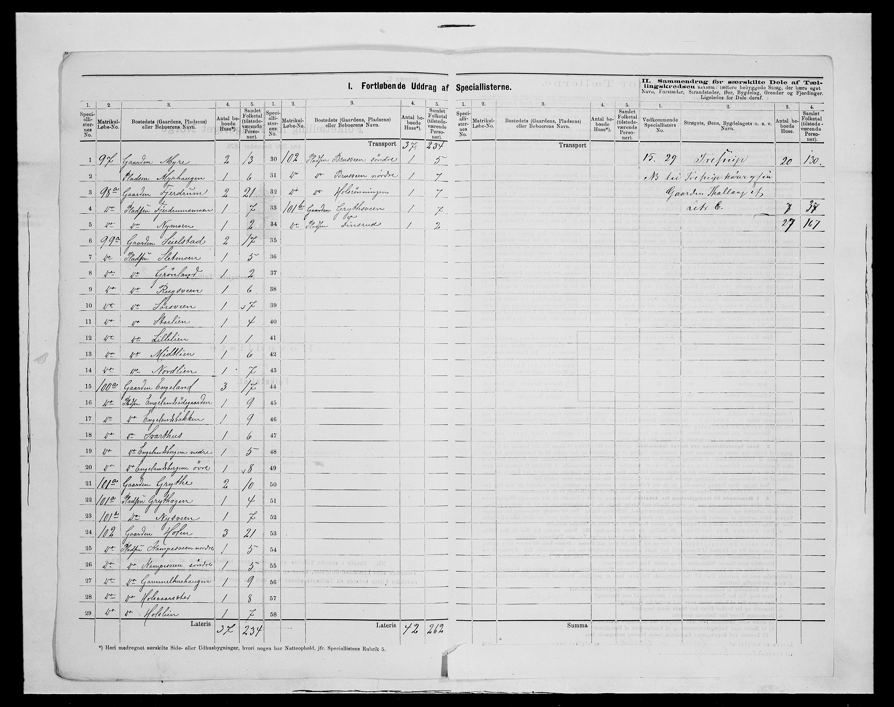 SAH, 1875 census for 0522P Gausdal, 1875, p. 29