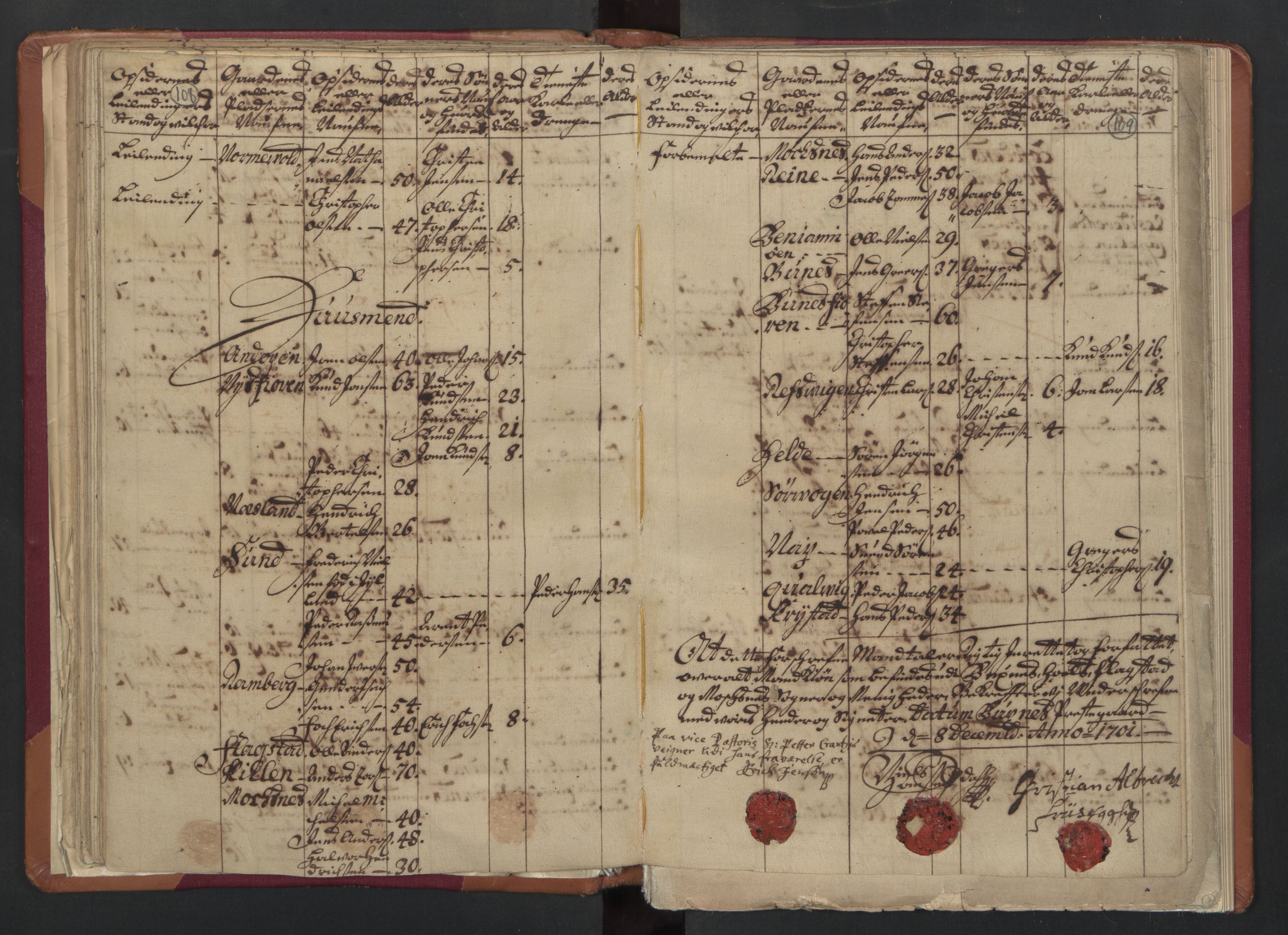RA, Census (manntall) 1701, no. 18: Vesterålen, Andenes and Lofoten fogderi, 1701, p. 108-109