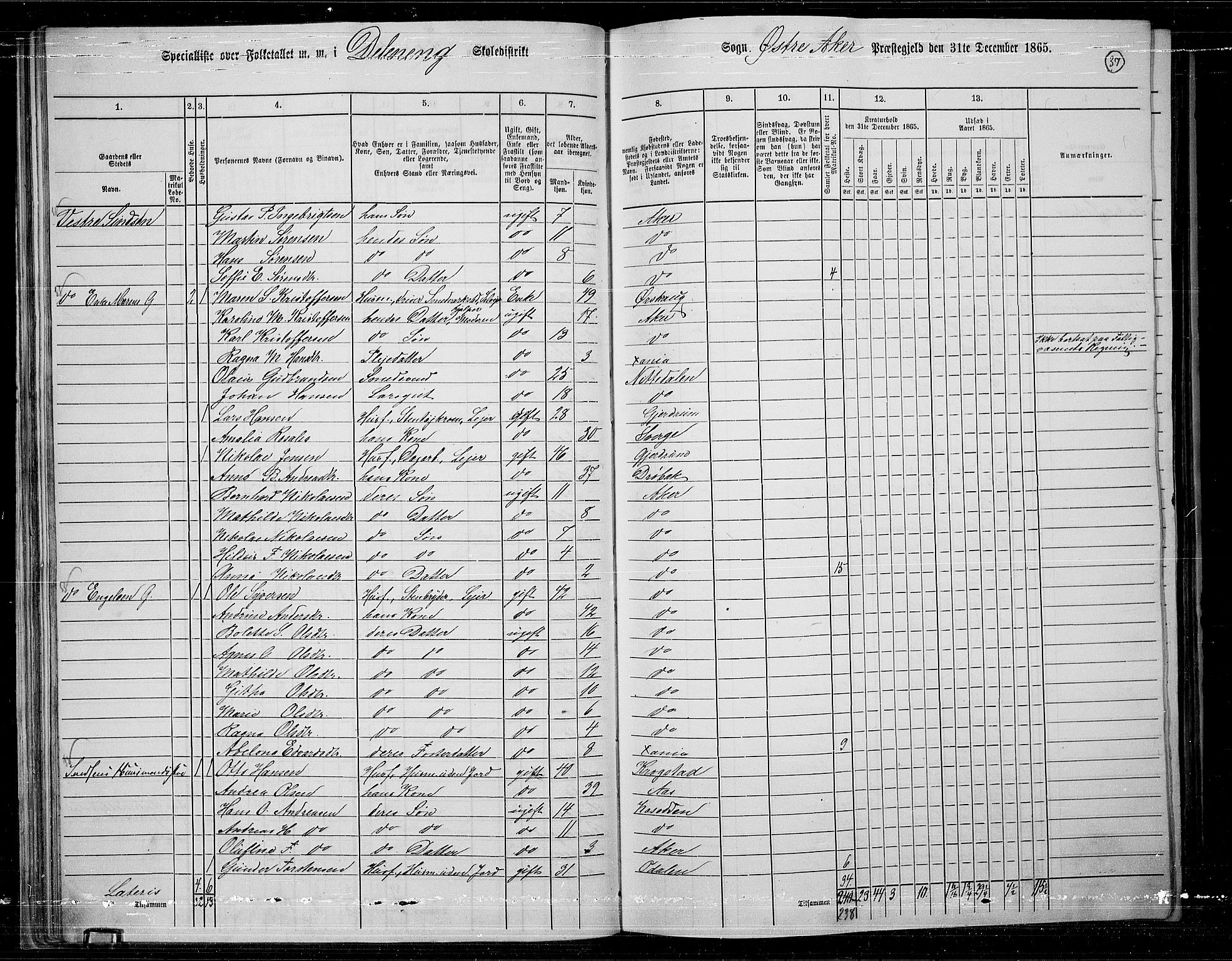 RA, 1865 census for Østre Aker, 1865, p. 34