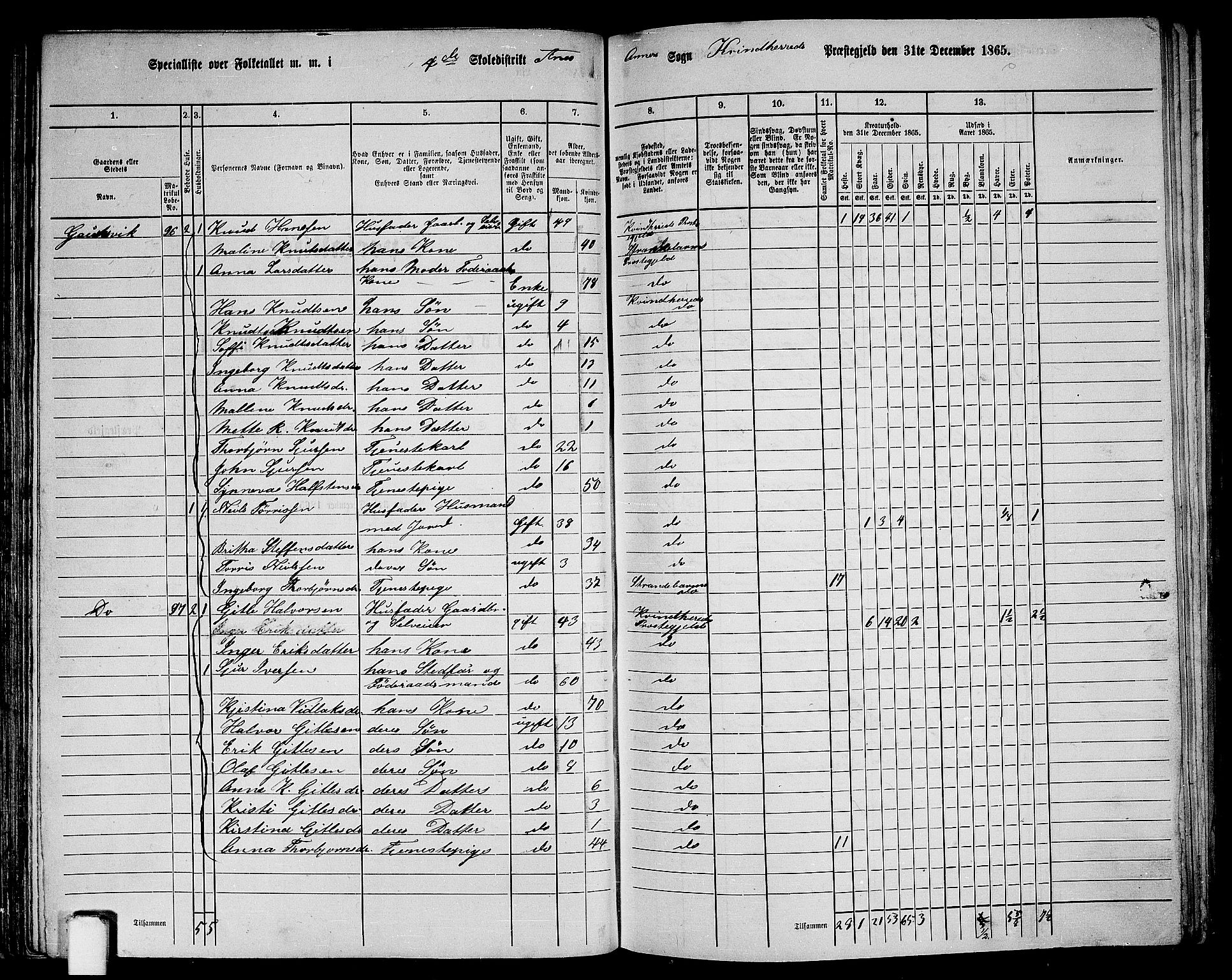 RA, 1865 census for Kvinnherad, 1865, p. 60