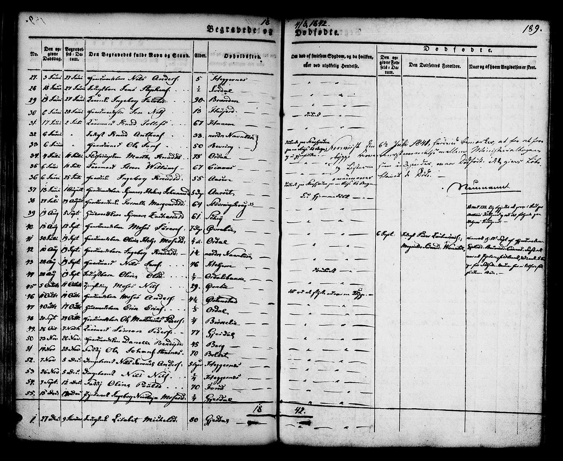 Jølster sokneprestembete, AV/SAB-A-80701/H/Haa/Haaa/L0009: Parish register (official) no. A 9, 1833-1848, p. 189