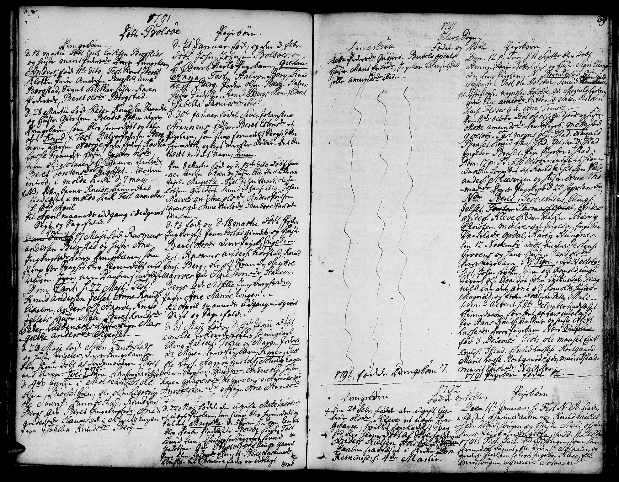 Ministerialprotokoller, klokkerbøker og fødselsregistre - Møre og Romsdal, SAT/A-1454/555/L0648: Parish register (official) no. 555A01, 1759-1793, p. 69