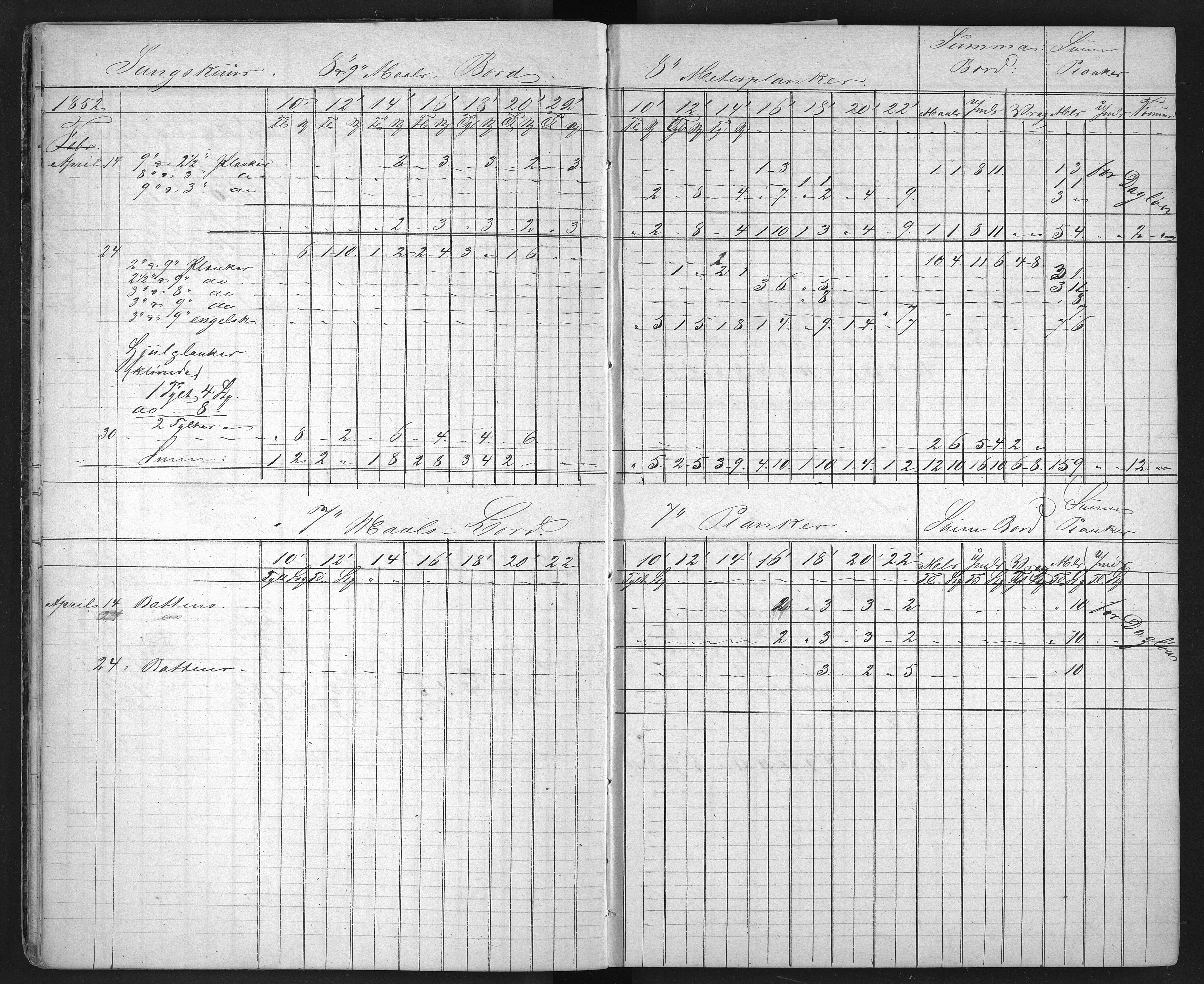 Froland Verk, AAKS/DA-1023/1/01/L0009: Sagbruksbok, 1850-1858