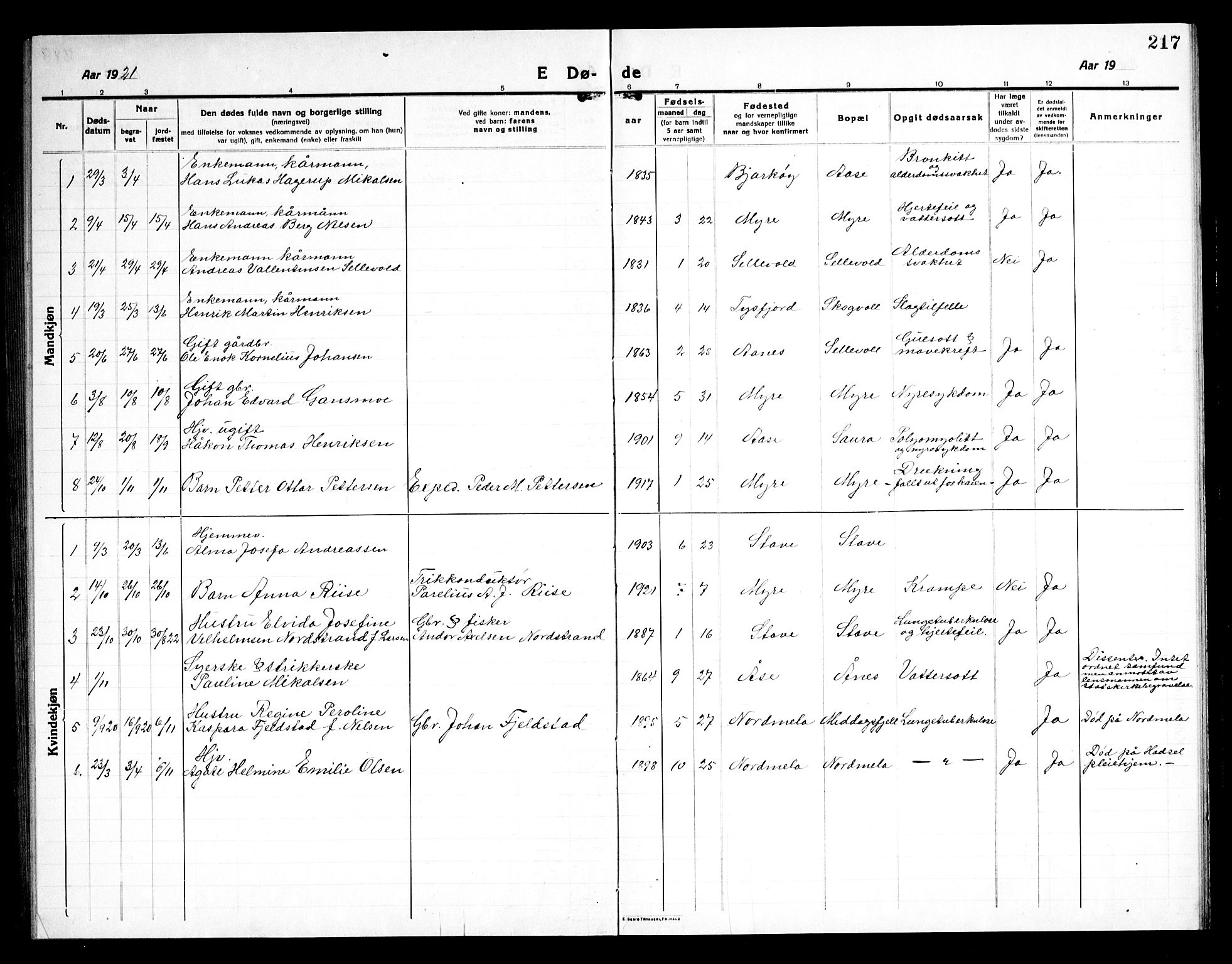 Ministerialprotokoller, klokkerbøker og fødselsregistre - Nordland, AV/SAT-A-1459/897/L1415: Parish register (copy) no. 897C05, 1916-1945, p. 217