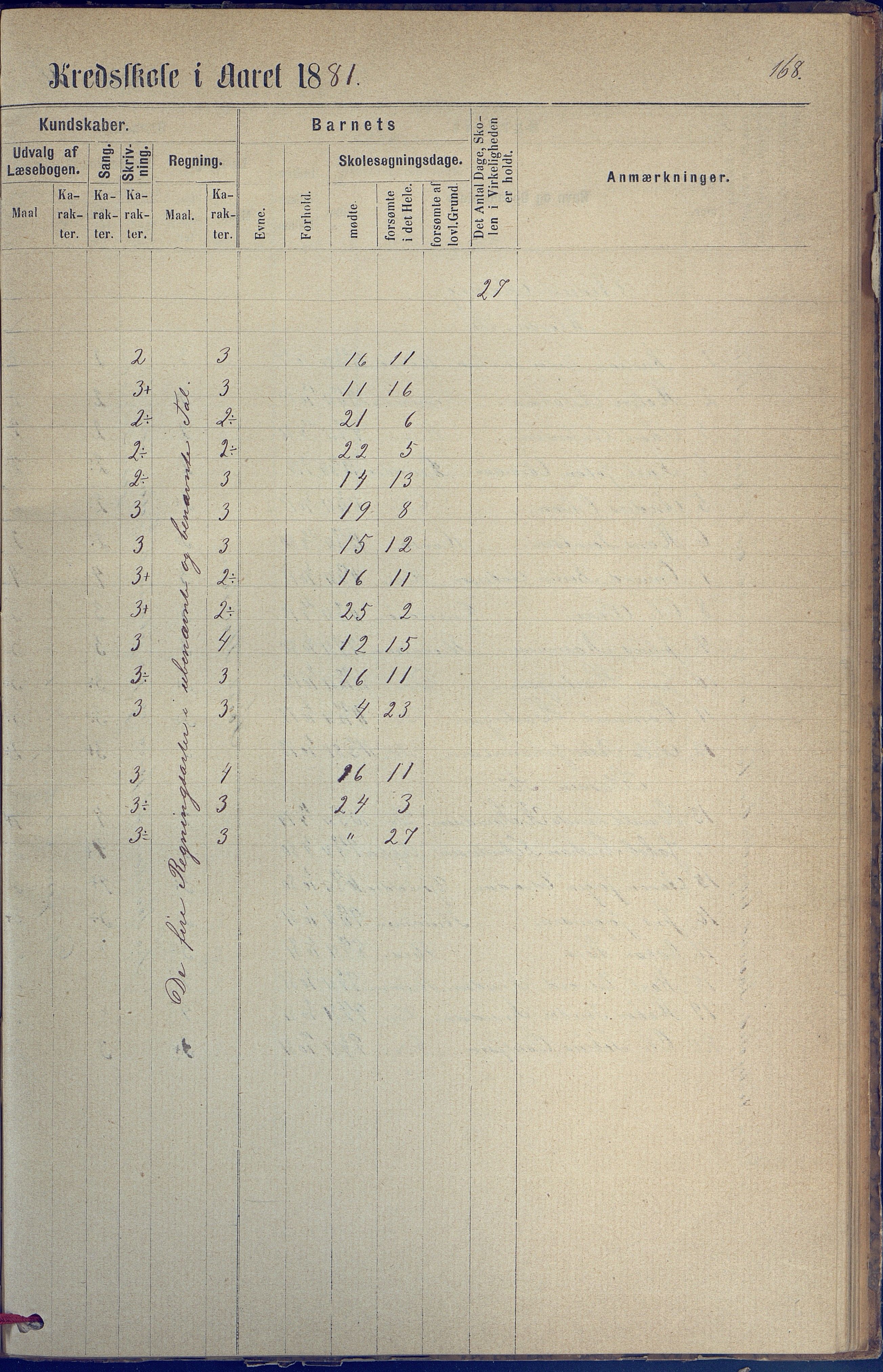 Hisøy kommune frem til 1991, AAKS/KA0922-PK/31/L0005: Skoleprotokoll, 1877-1892, p. 168