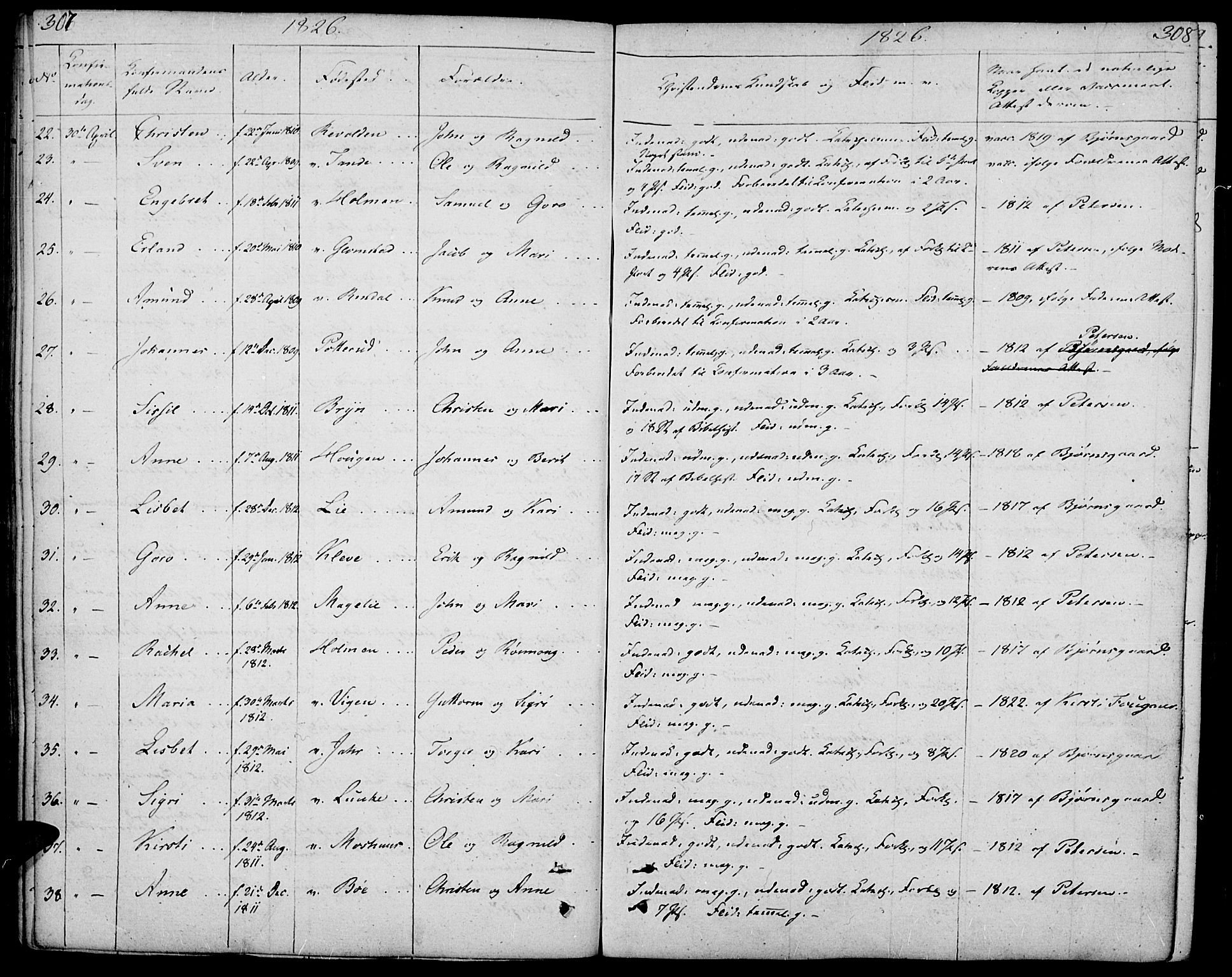 Øyer prestekontor, SAH/PREST-084/H/Ha/Haa/L0004: Parish register (official) no. 4, 1824-1841, p. 307-308