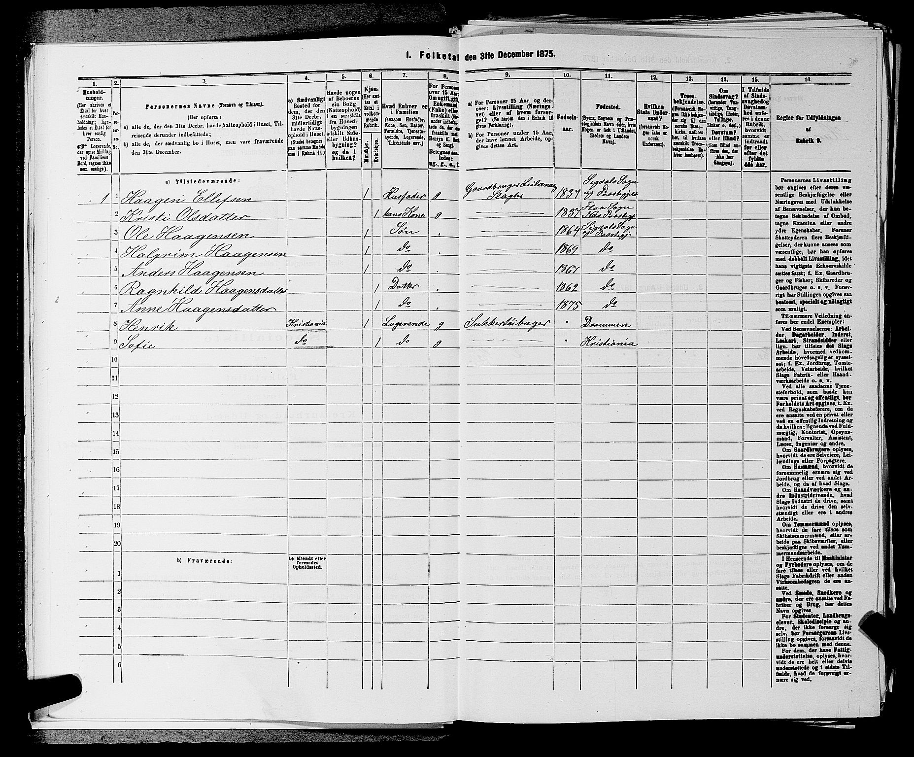 SAKO, 1875 census for 0621P Sigdal, 1875, p. 864