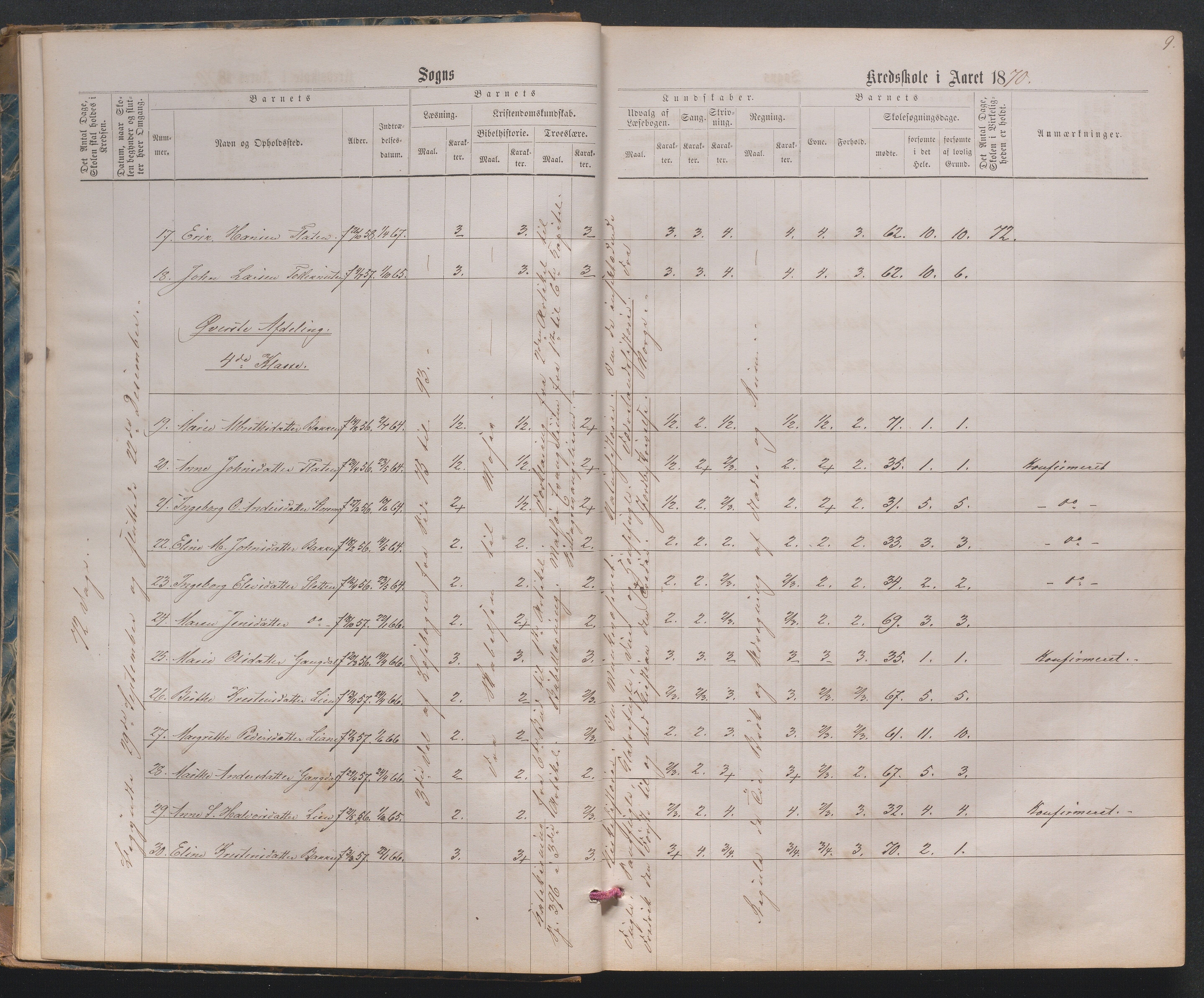 Næs Jernverk faste skole, AAMA/DA-1086/F/F01/L0002: Nr.2 Karakterprotokoll, 1870-1886, p. 8