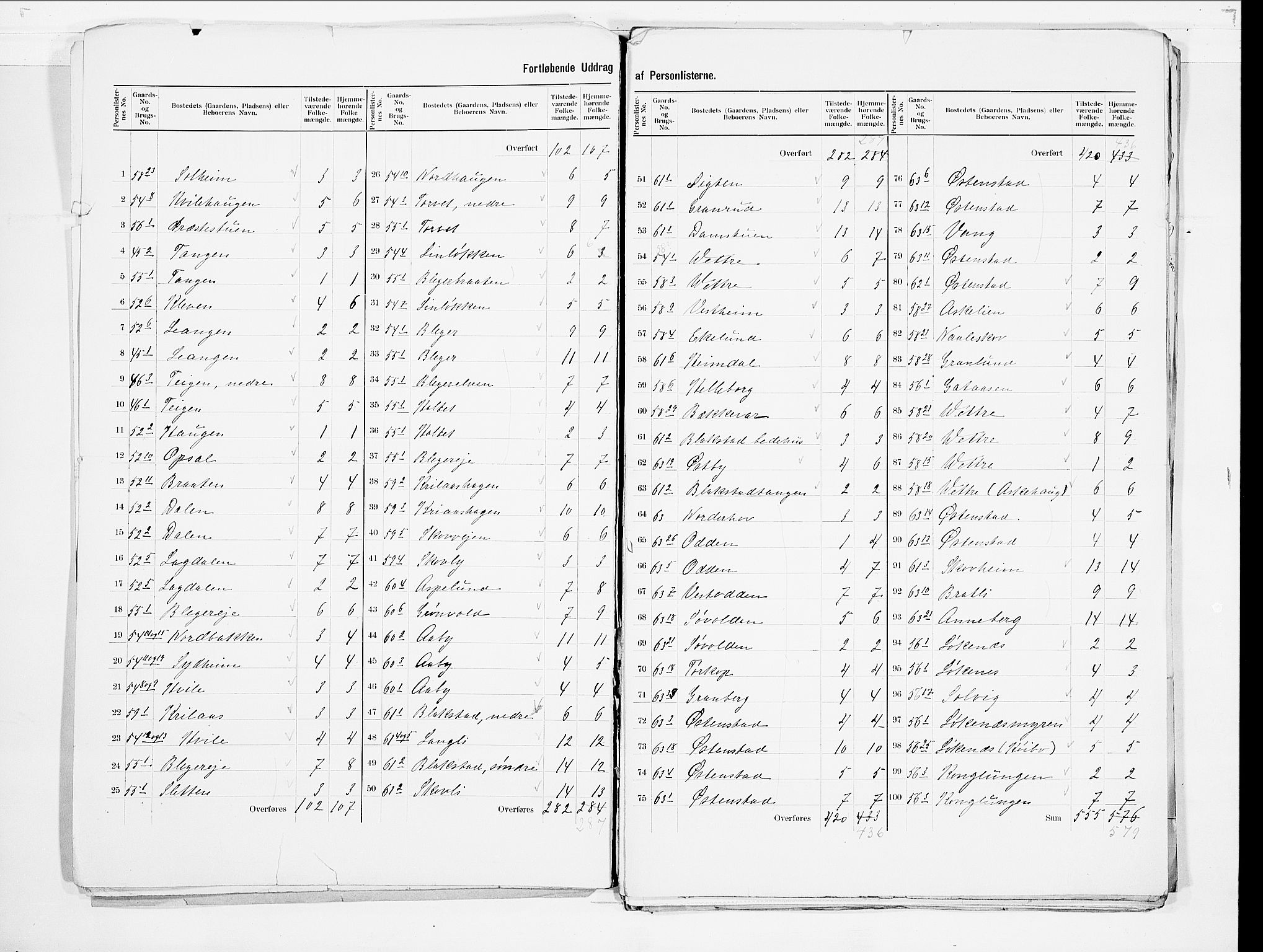 SAO, 1900 census for Asker, 1900, p. 5